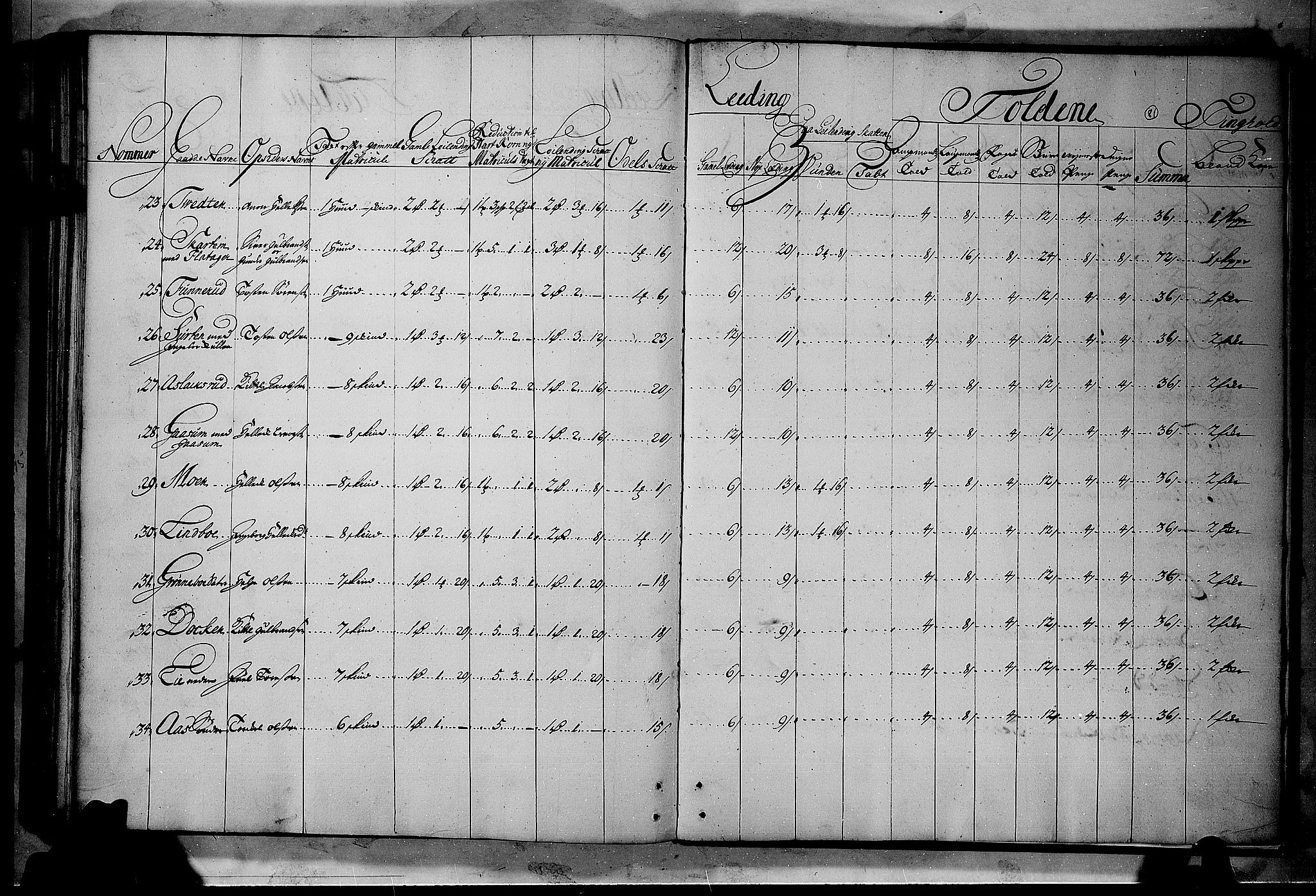 Rentekammeret inntil 1814, Realistisk ordnet avdeling, RA/EA-4070/N/Nb/Nbf/L0114: Numedal og Sandsvær matrikkelprotokoll, 1723, p. 80b-81a