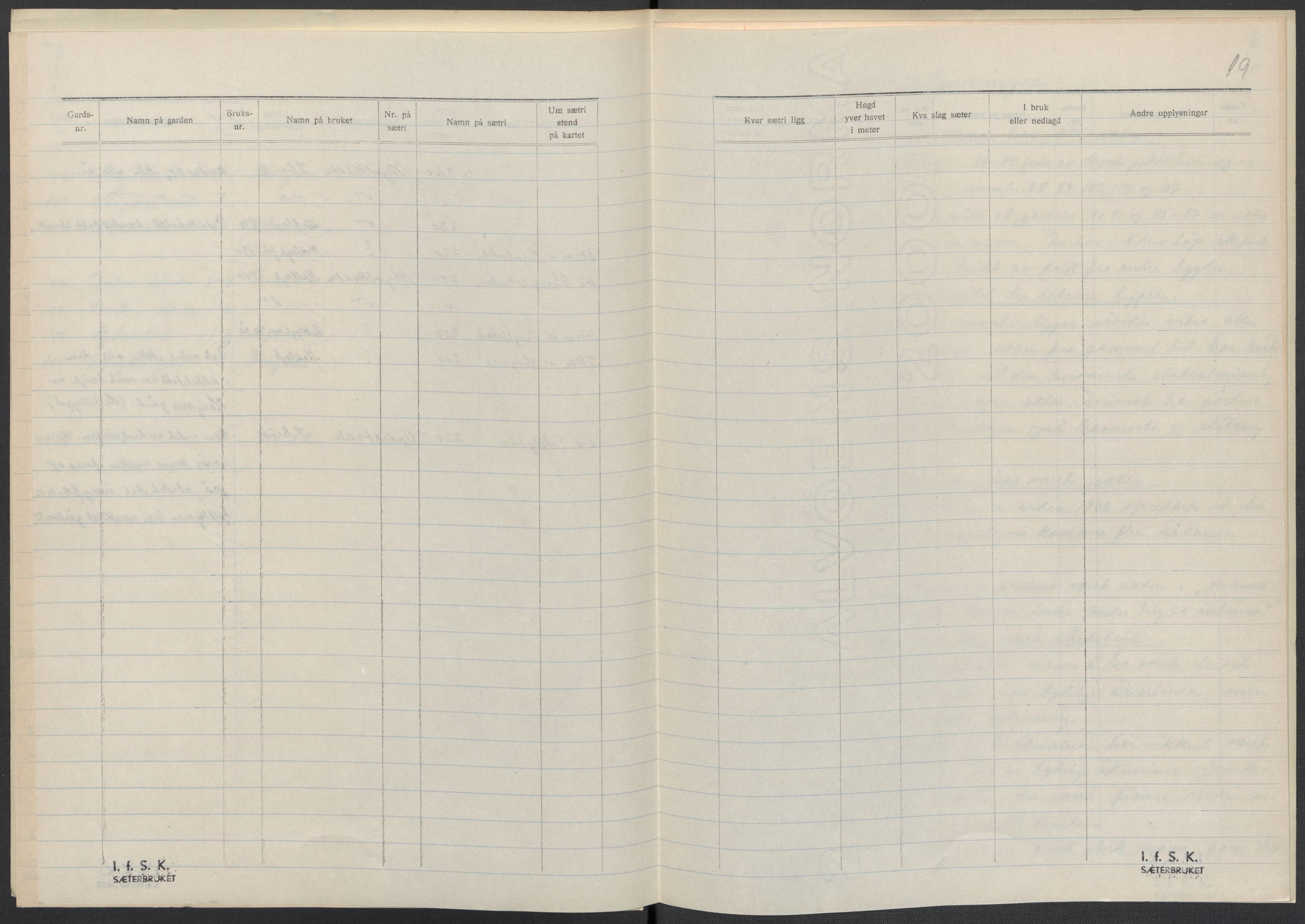 Instituttet for sammenlignende kulturforskning, AV/RA-PA-0424/F/Fc/L0014/0003: Eske B14: / Sør-Trøndelag (perm XLI), 1933-1935, p. 19