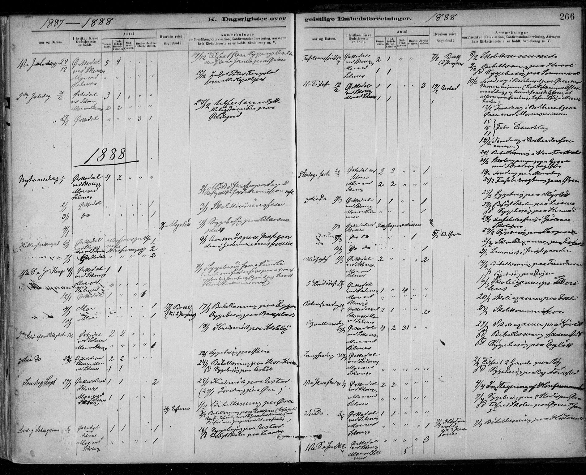 Ministerialprotokoller, klokkerbøker og fødselsregistre - Sør-Trøndelag, SAT/A-1456/668/L0810: Parish register (official) no. 668A10, 1881-1894, p. 266