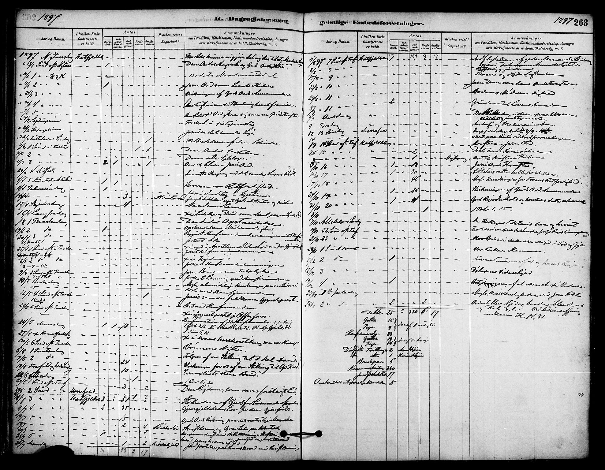 Ministerialprotokoller, klokkerbøker og fødselsregistre - Nordland, AV/SAT-A-1459/823/L0325: Parish register (official) no. 823A02, 1878-1898, p. 263