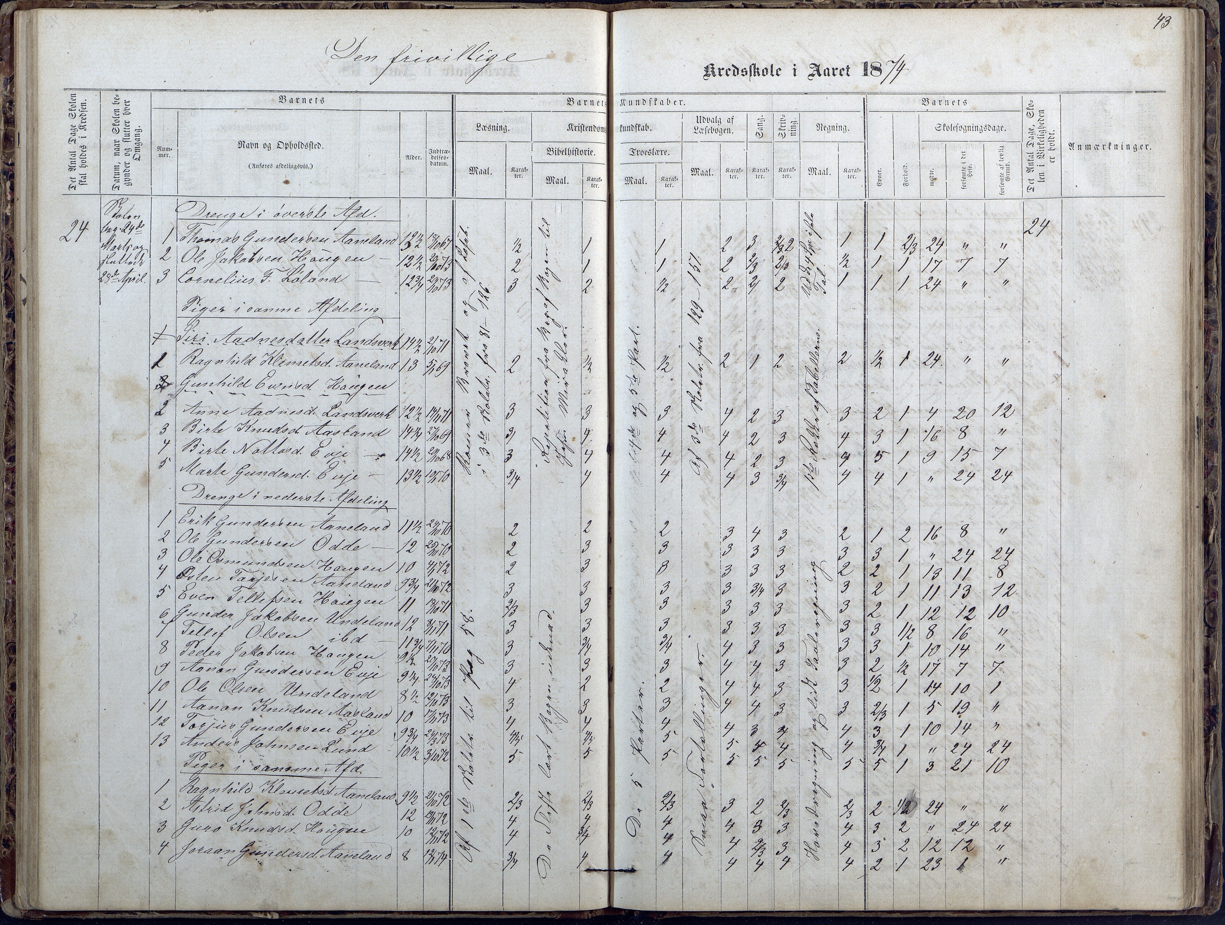 Evje kommune, Ånesland/Omland/Kleveland skolekrets, AAKS/KA0937-550f/F2/L0002: Protokoll for faste skoler i Aaneland, Kleveland og Omland kreds, 1863-1888, p. 43