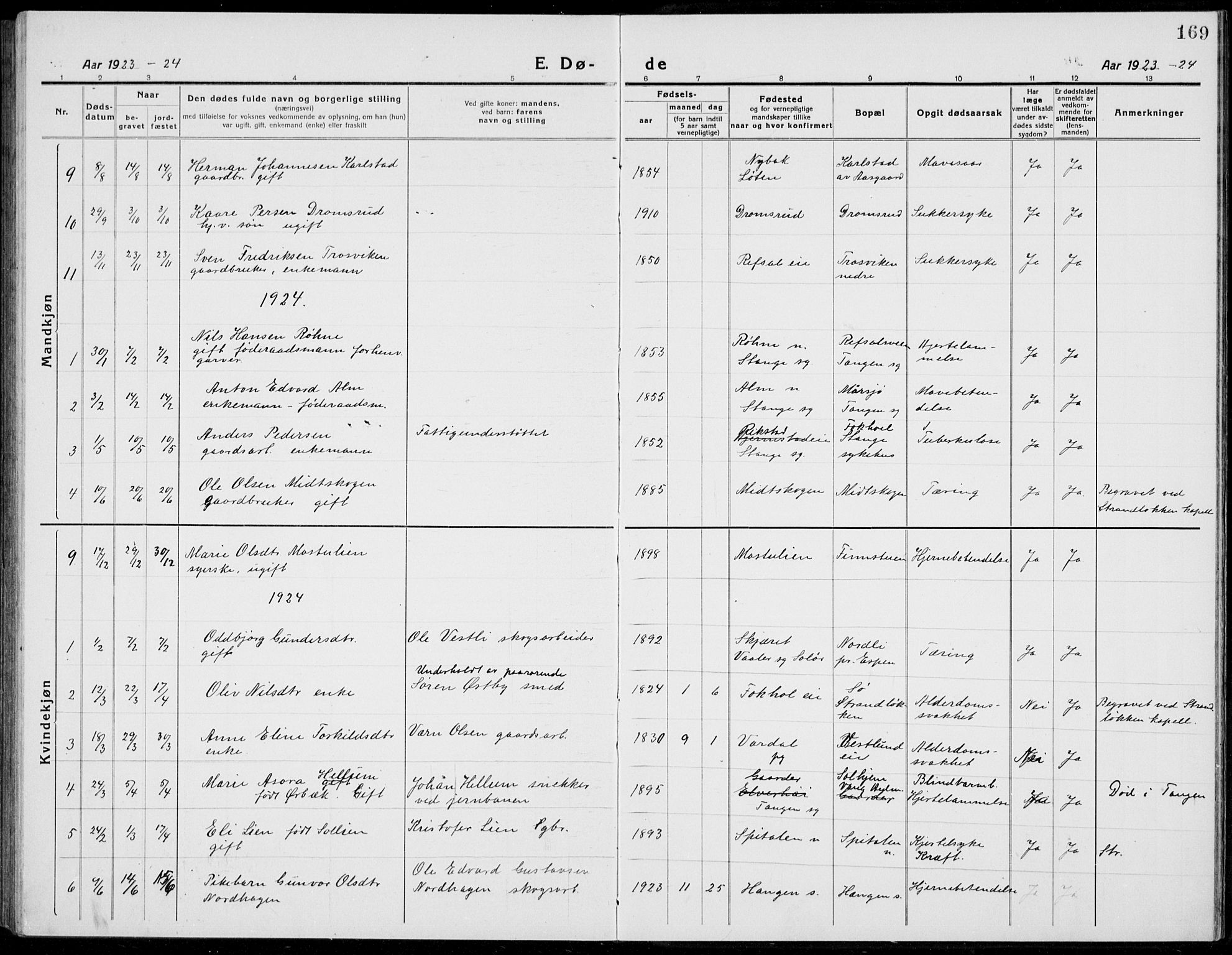Stange prestekontor, SAH/PREST-002/L/L0017: Parish register (copy) no. 17, 1918-1936, p. 169