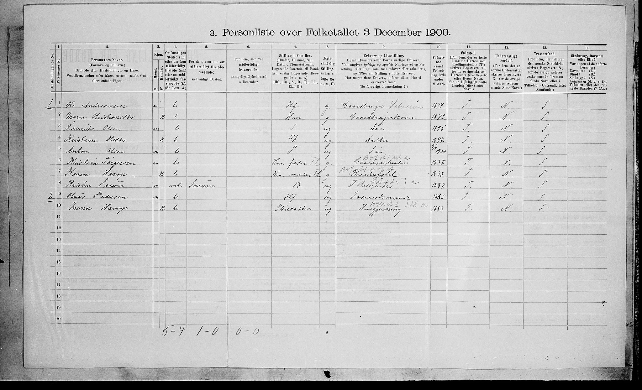 SAH, 1900 census for Søndre Land, 1900, p. 534