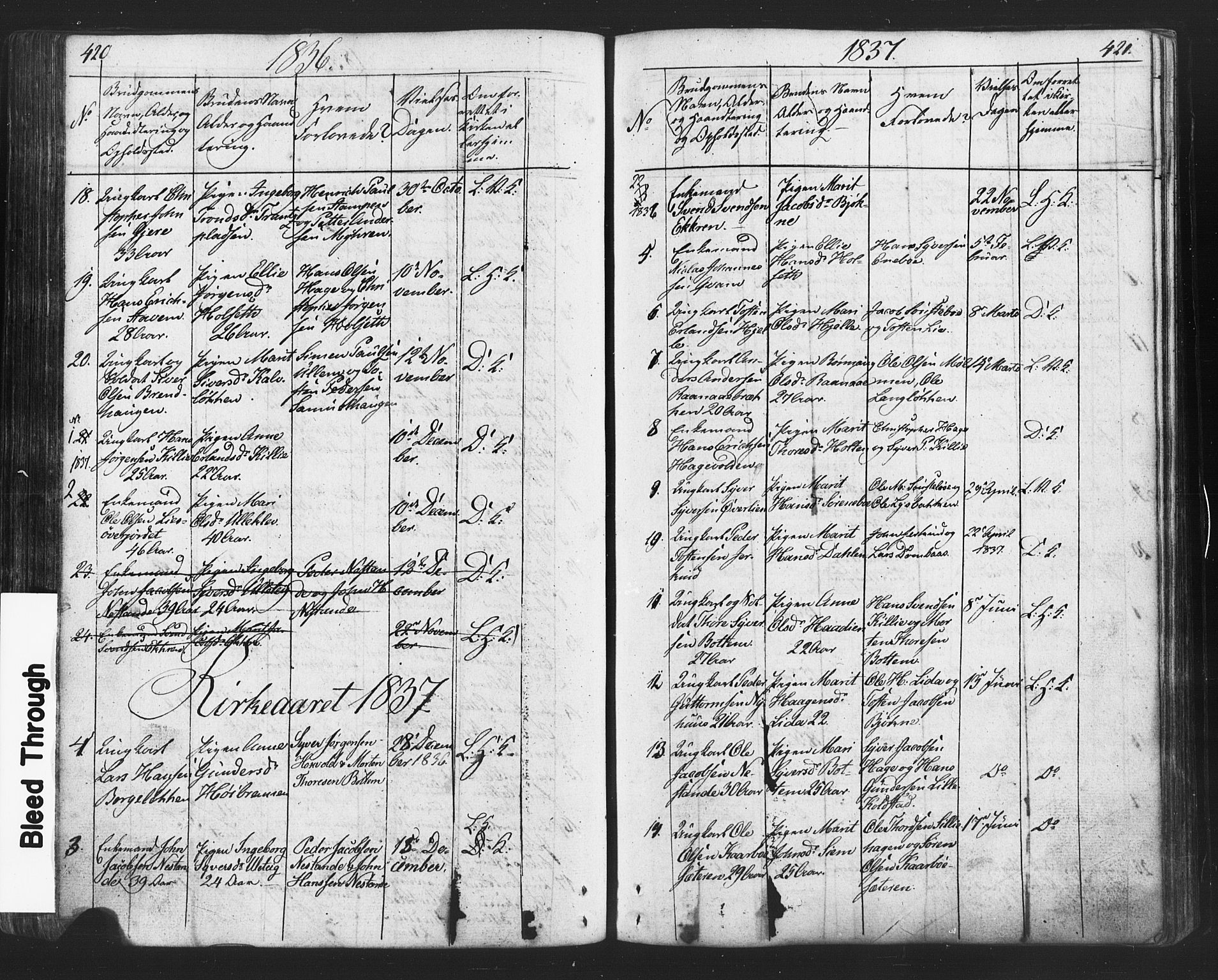 Lesja prestekontor, SAH/PREST-068/H/Ha/Hab/L0002: Parish register (copy) no. 2, 1832-1850, p. 420-421