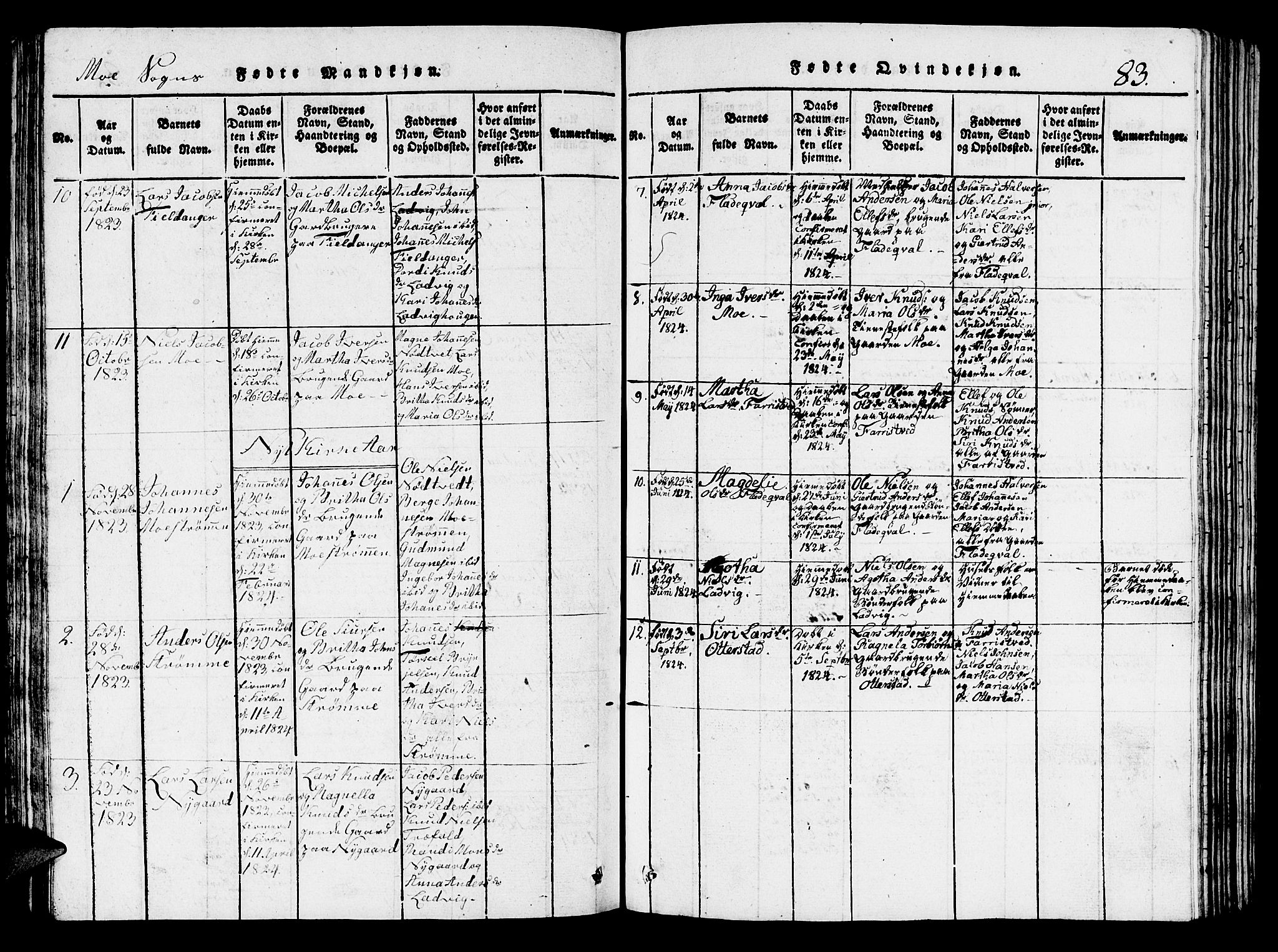 Hosanger sokneprestembete, AV/SAB-A-75801/H/Hab: Parish register (copy) no. A 1 /3, 1816-1825, p. 83