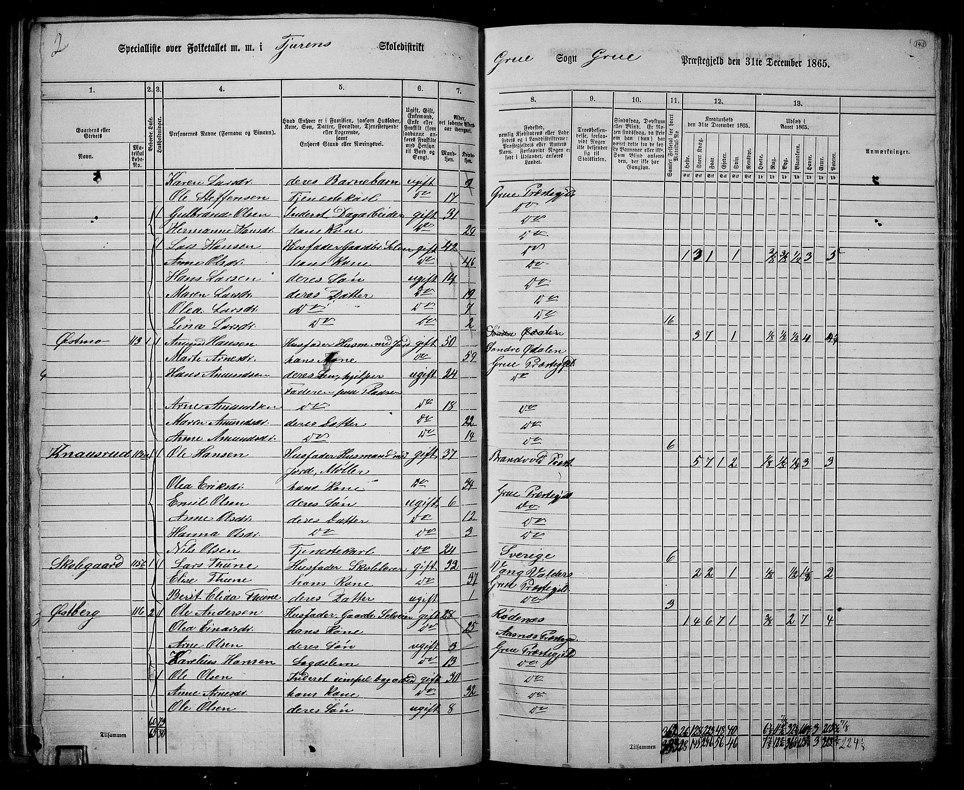 RA, 1865 census for Grue, 1865, p. 122