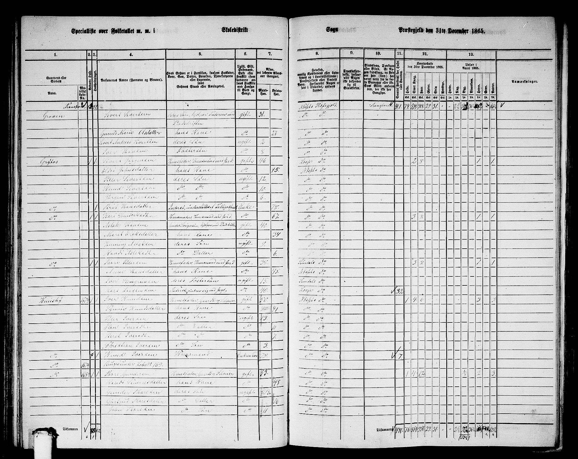 RA, 1865 census for Nesset, 1865, p. 112