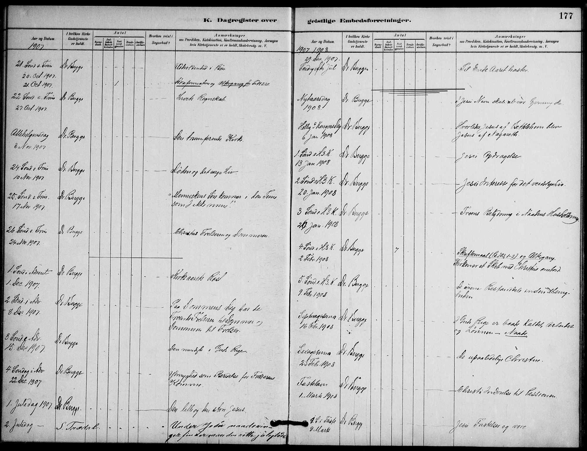 Botsfengslet prestekontor kirkebøker, AV/SAO-A-11688a: Parish register (official) no. 2, 1881-1914, p. 177