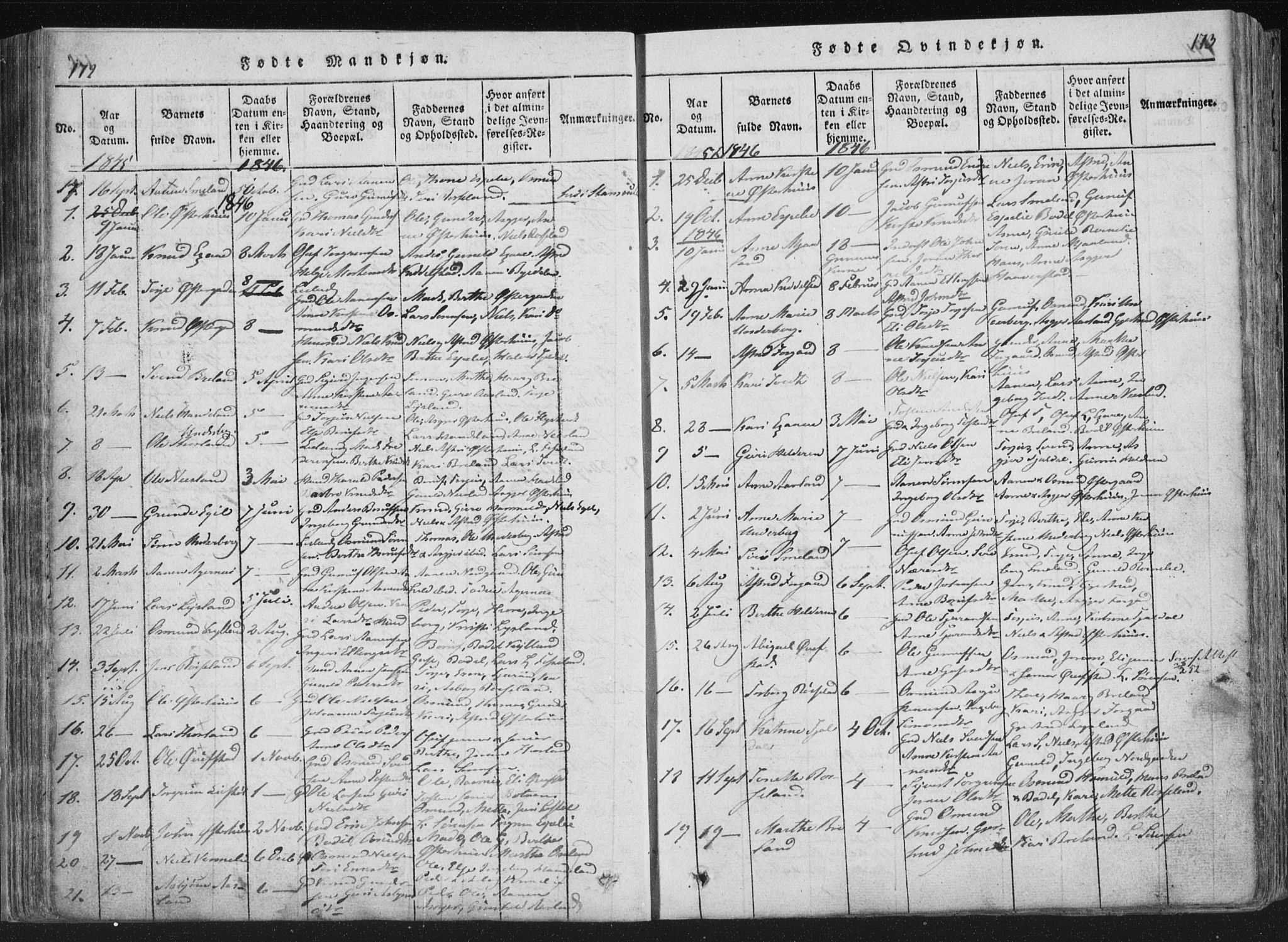 Åseral sokneprestkontor, SAK/1111-0051/F/Fa/L0001: Parish register (official) no. A 1, 1815-1853, p. 172-173