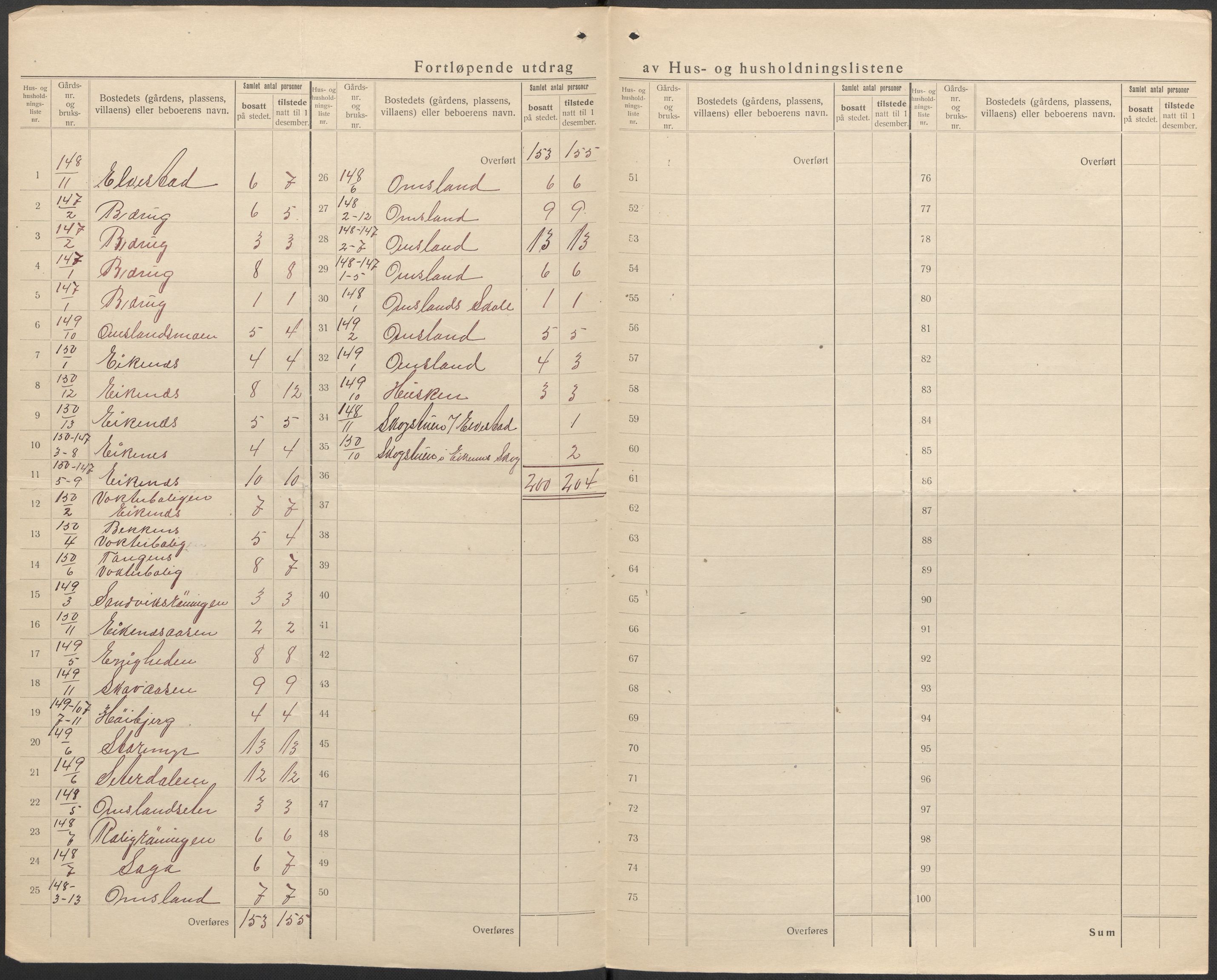 SAKO, 1920 census for Brunlanes, 1920, p. 55