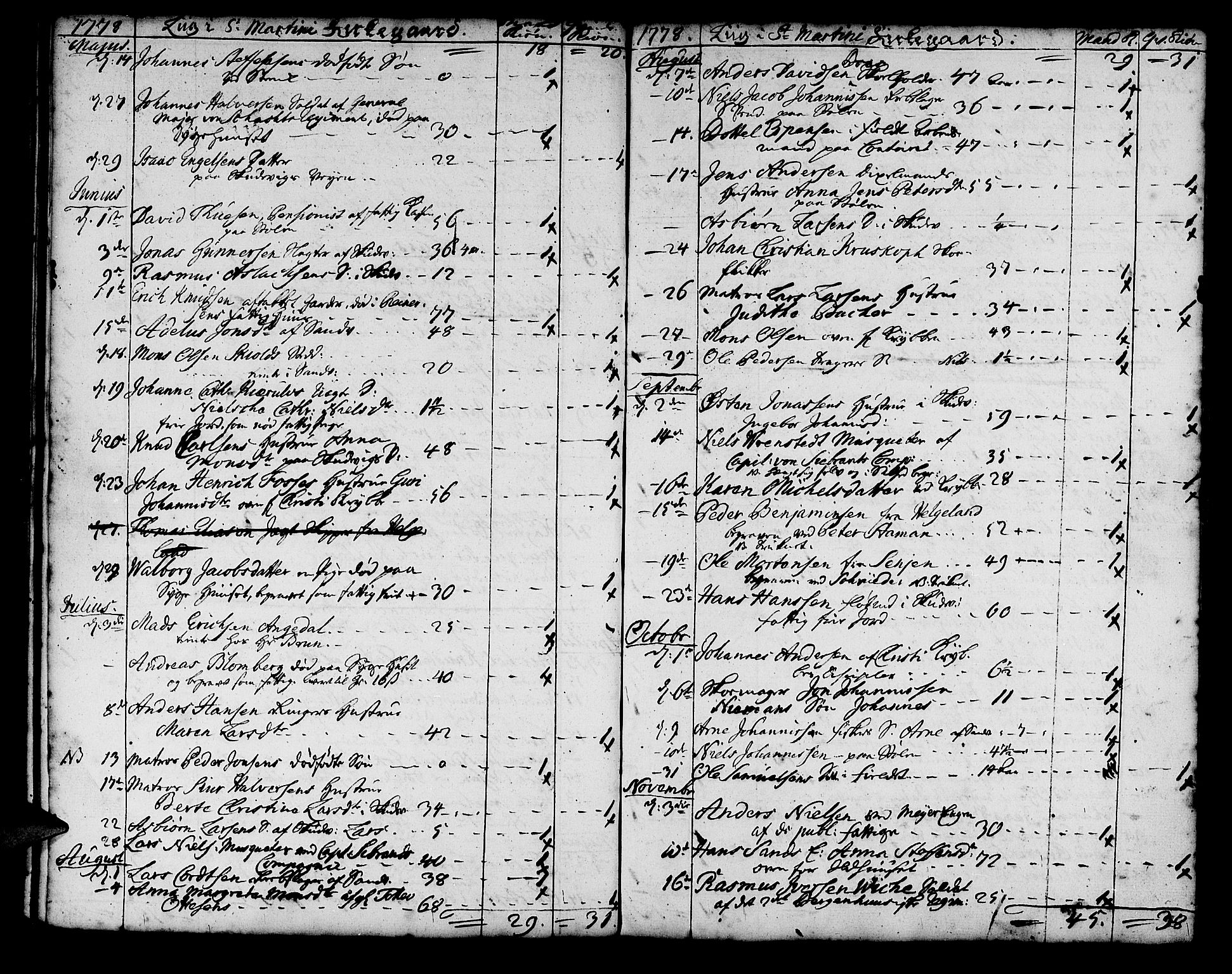 Korskirken sokneprestembete, AV/SAB-A-76101/H/Haa/L0011: Parish register (official) no. A 11, 1731-1785, p. 108