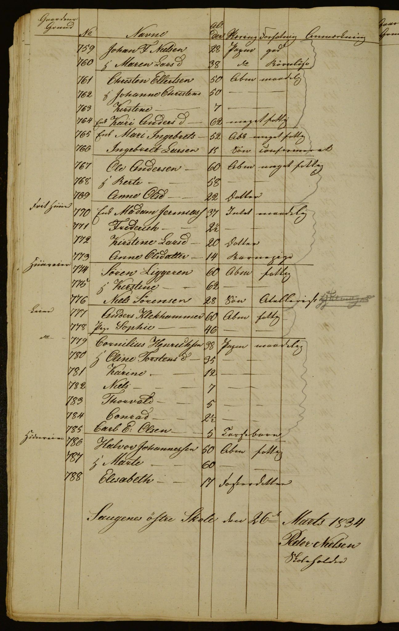 OBA, Census for Aker 1834, 1834