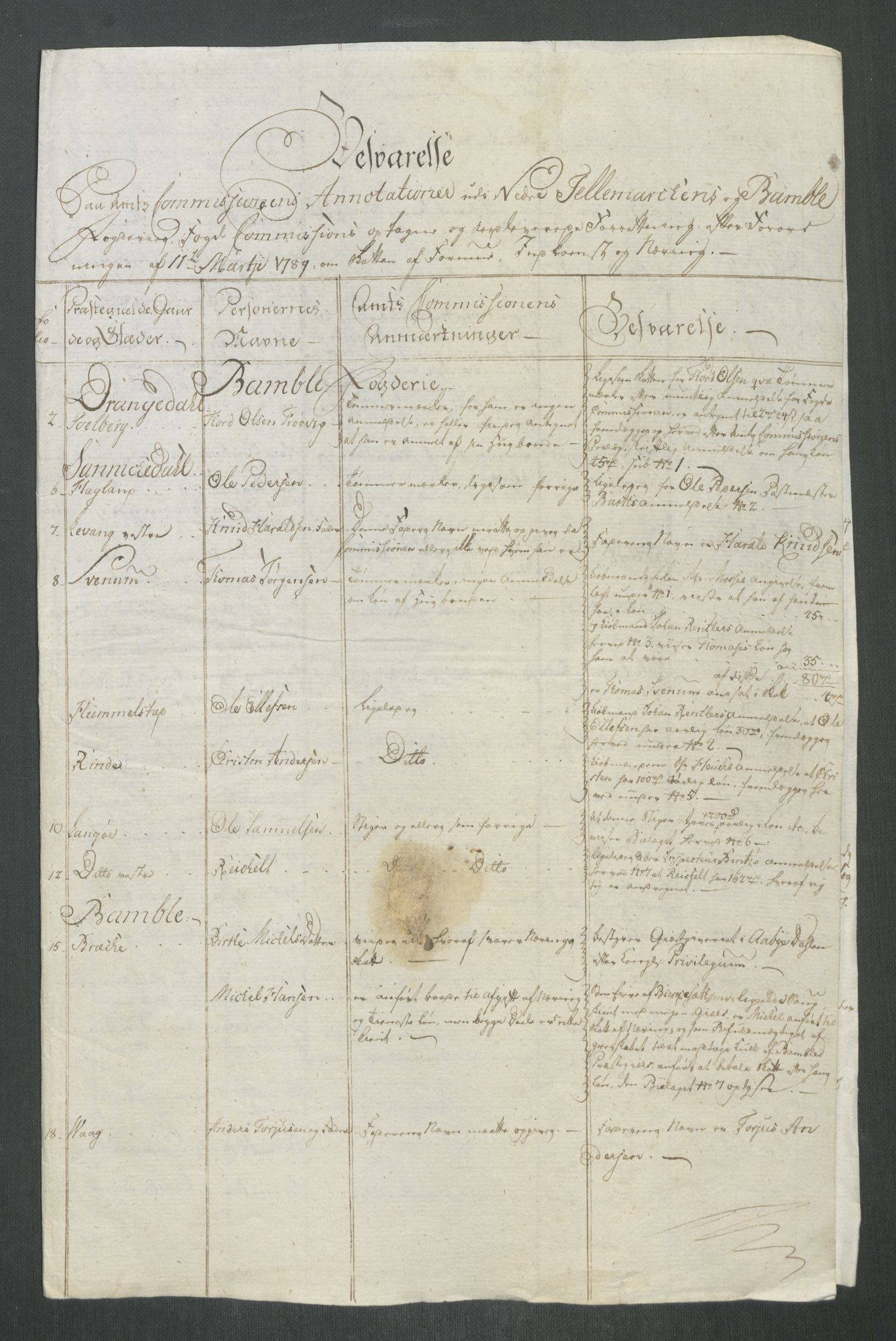 Rentekammeret inntil 1814, Reviderte regnskaper, Mindre regnskaper, AV/RA-EA-4068/Rf/Rfe/L0028: Nedre Romerike fogderi. Nedre Telemark og Bamle fogderi, Nordhordland og Voss fogderi, 1789, p. 68