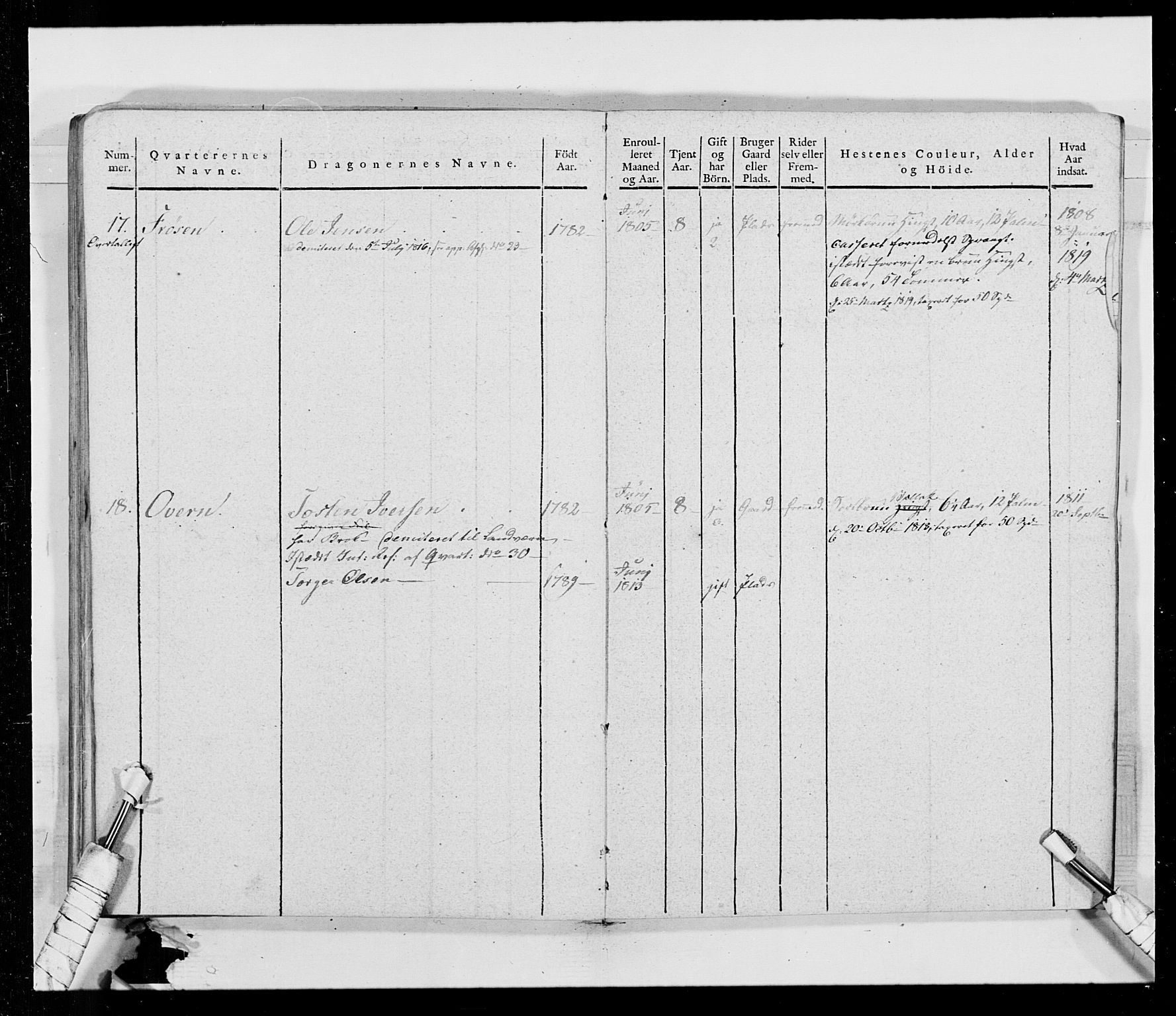 Generalitets- og kommissariatskollegiet, Det kongelige norske kommissariatskollegium, AV/RA-EA-5420/E/Eh/L0014: 3. Sønnafjelske dragonregiment, 1776-1813, p. 251