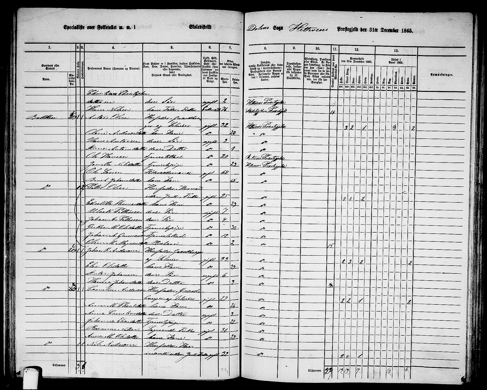 RA, 1865 census for Hitra, 1865, p. 150