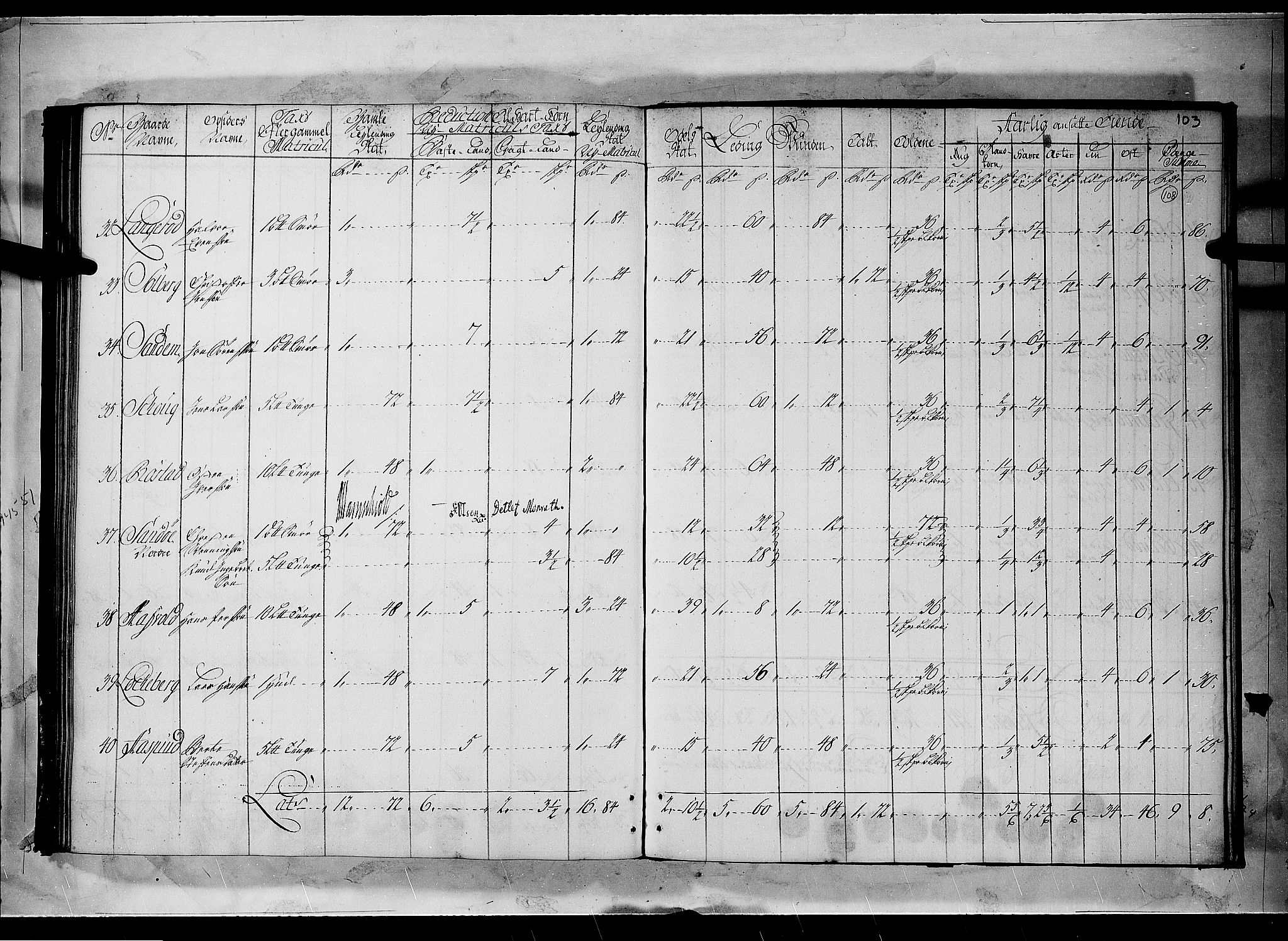 Rentekammeret inntil 1814, Realistisk ordnet avdeling, AV/RA-EA-4070/N/Nb/Nbf/L0096: Moss, Onsøy, Tune og Veme matrikkelprotokoll, 1723, p. 107b-108a