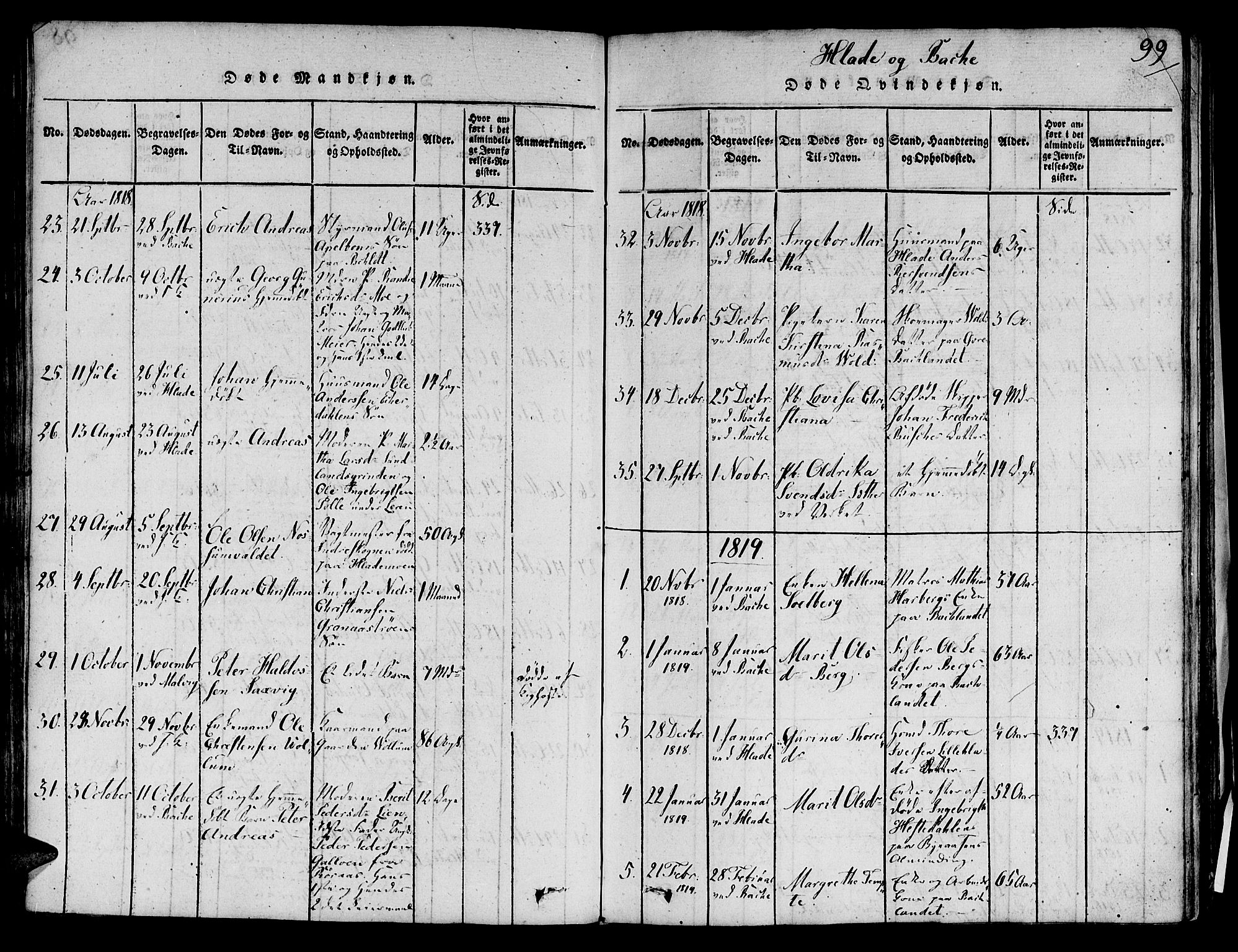Ministerialprotokoller, klokkerbøker og fødselsregistre - Sør-Trøndelag, SAT/A-1456/606/L0283: Parish register (official) no. 606A03 /1, 1818-1823, p. 99
