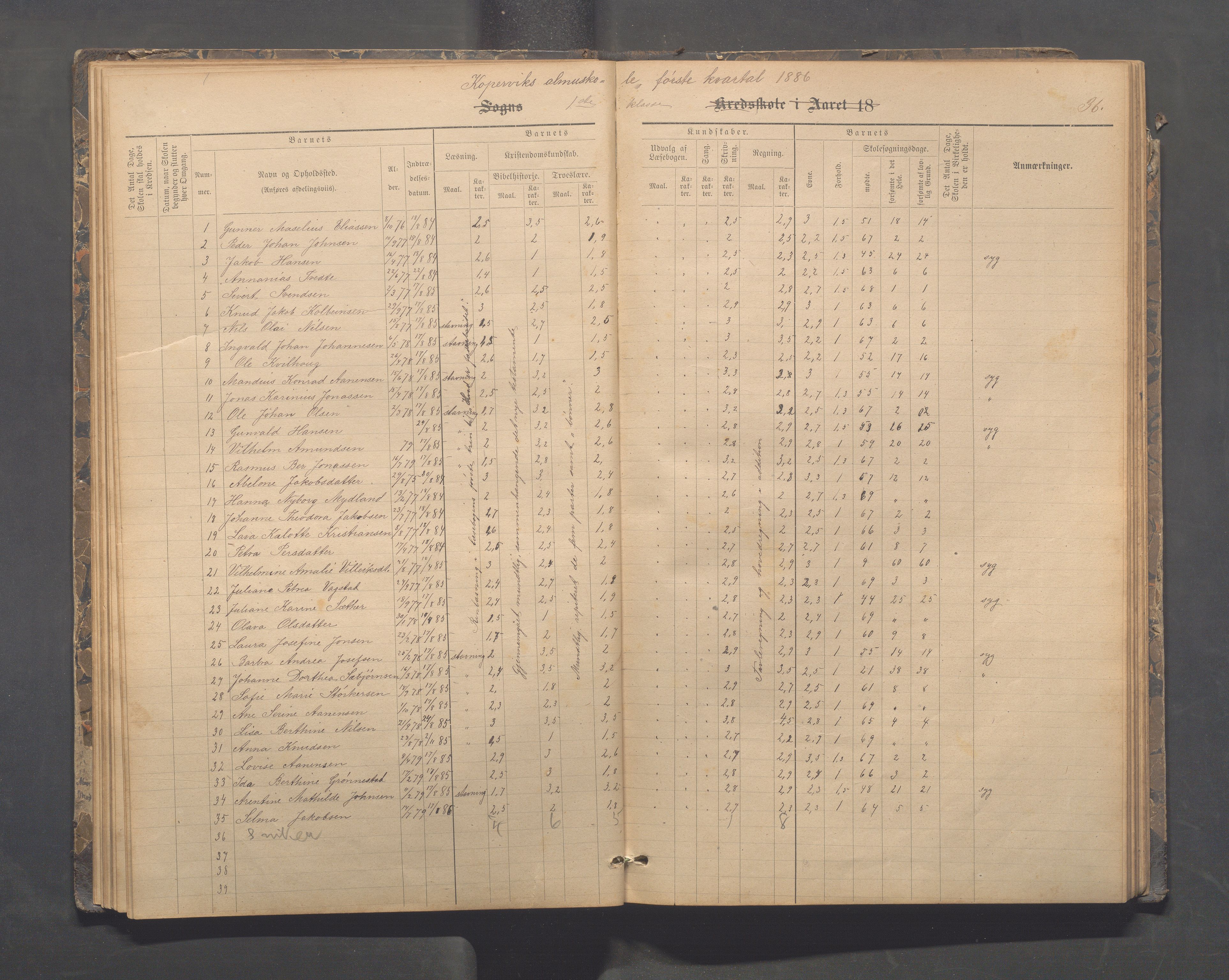 Kopervik Kommune - Kopervik skole, IKAR/K-102472/H/L0009: Skoleprotokoll, 1879-1898, p. 36