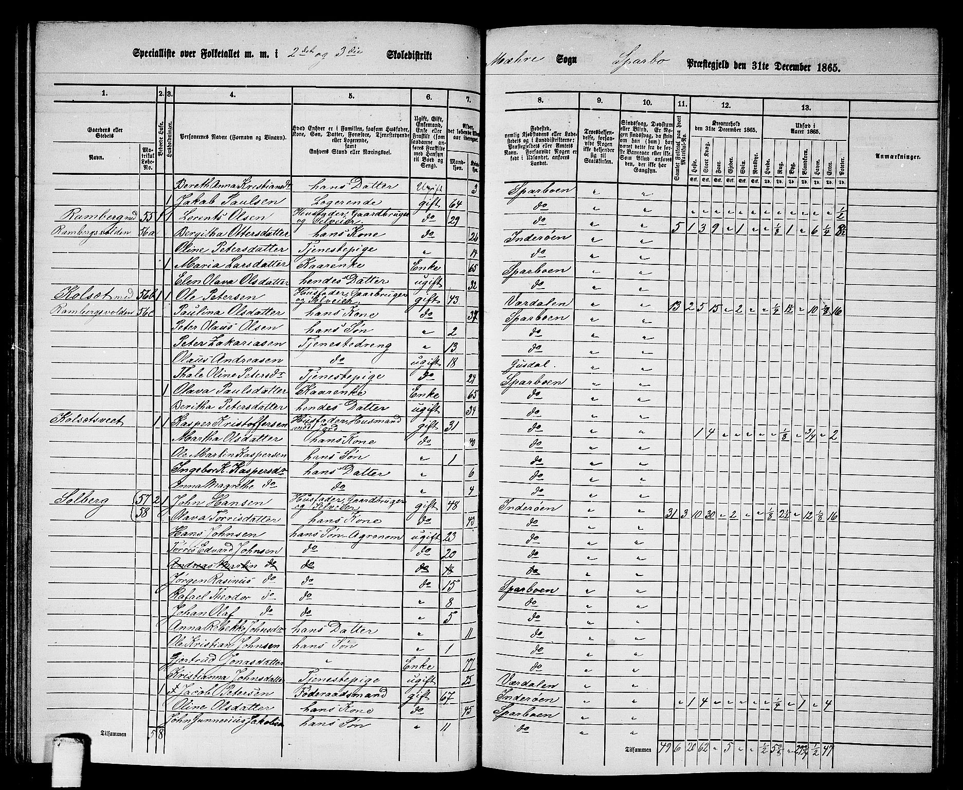 RA, 1865 census for Sparbu, 1865, p. 89