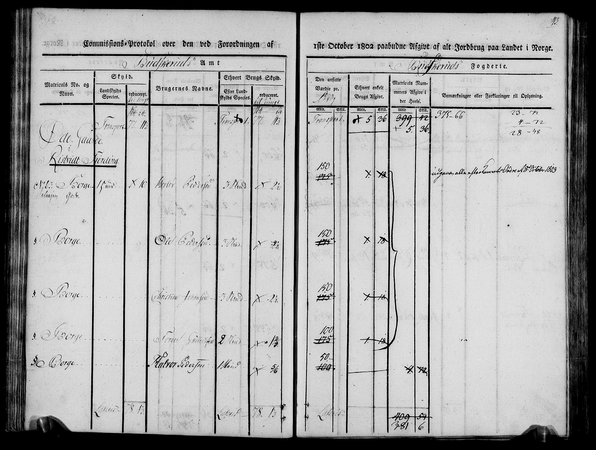 Rentekammeret inntil 1814, Realistisk ordnet avdeling, AV/RA-EA-4070/N/Ne/Nea/L0061: Buskerud fogderi. Kommisjonsprotokoll for Eiker prestegjeld, 1803, p. 44