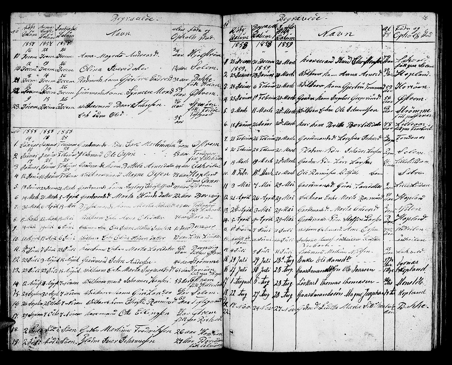 Lindås Sokneprestembete, SAB/A-76701/H/Hab: Parish register (copy) no. C 1, 1853-1867, p. 56