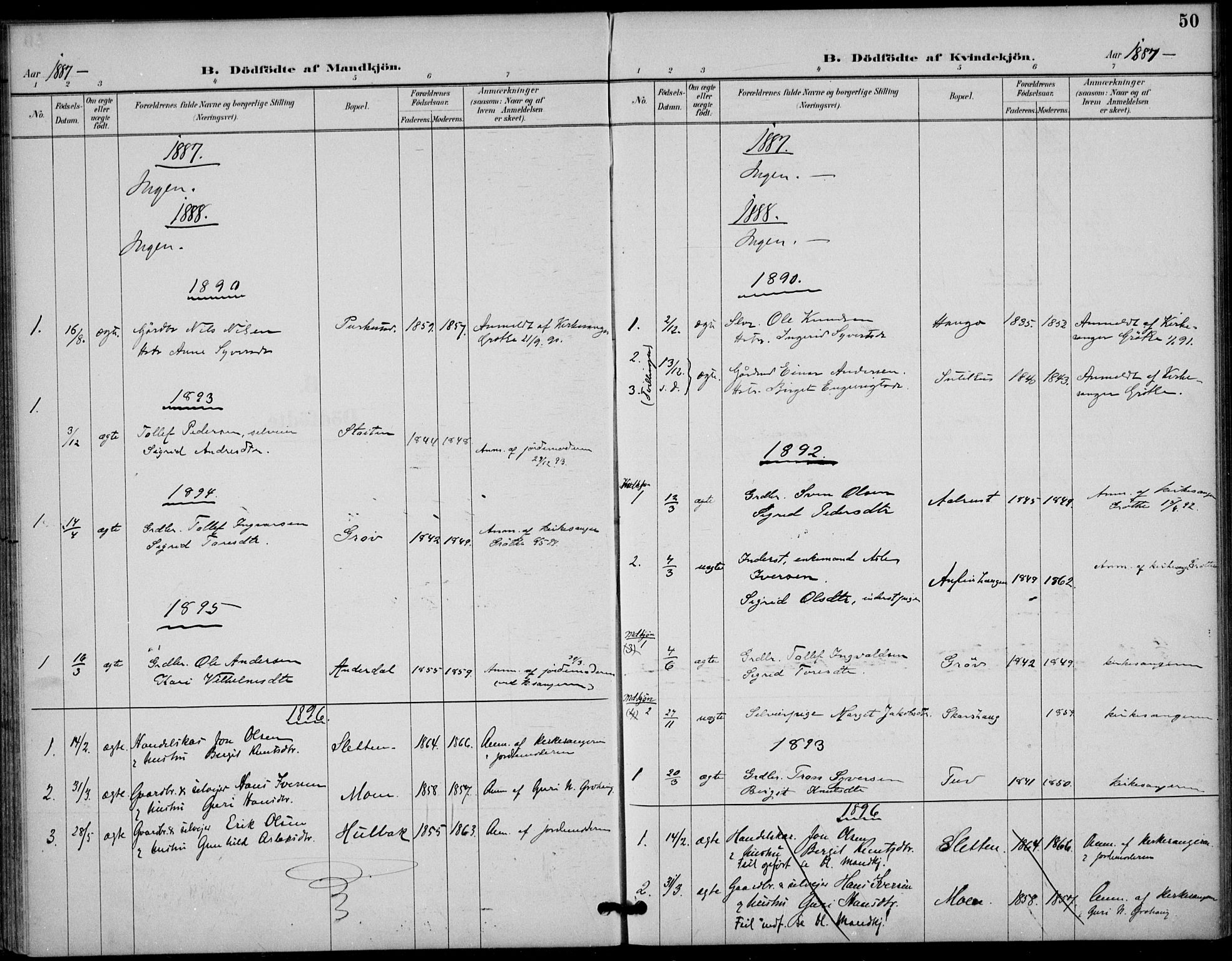 Gol kirkebøker, AV/SAKO-A-226/F/Fb/L0001: Parish register (official) no. II 1, 1887-1900, p. 50