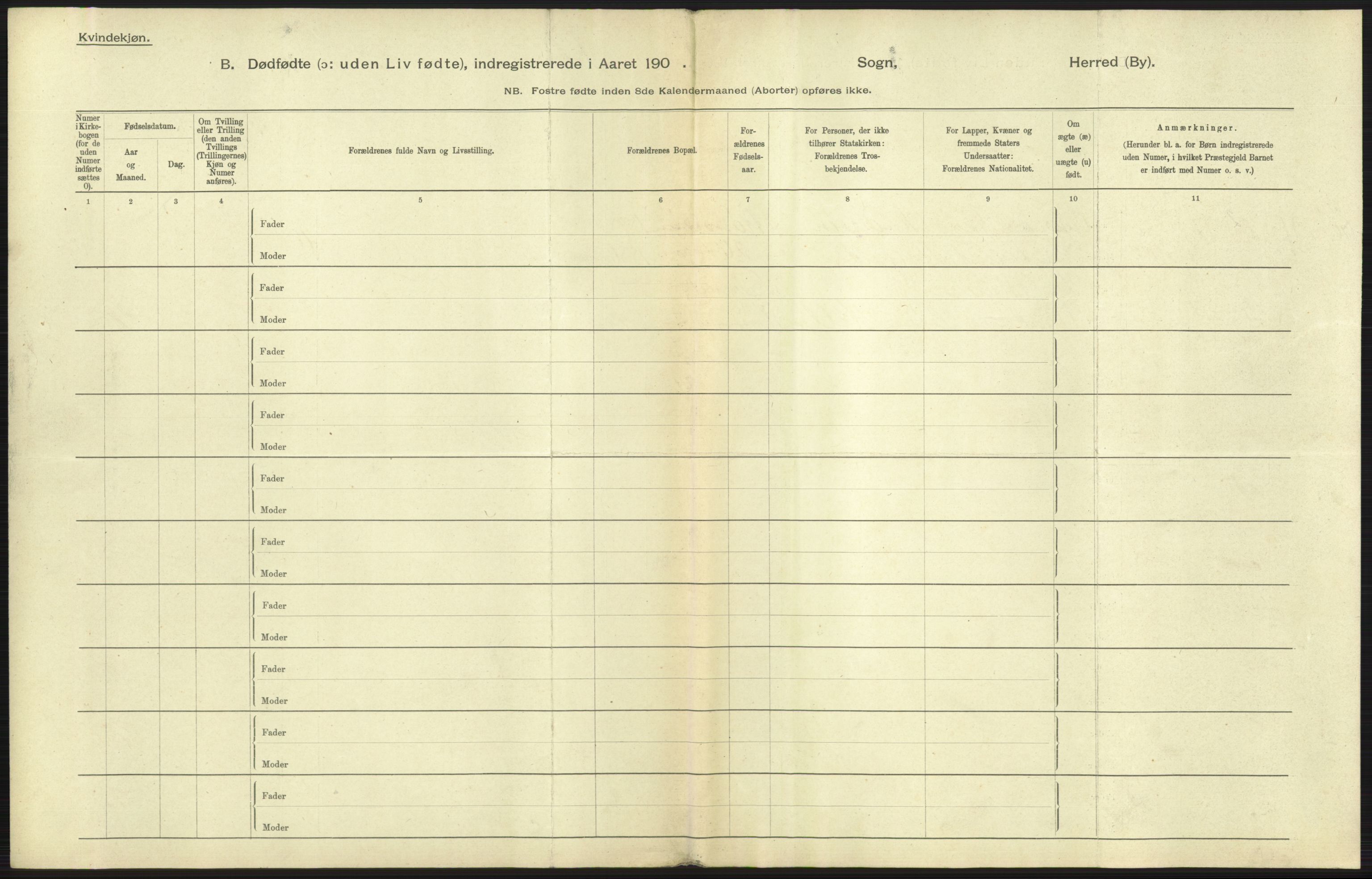 Statistisk sentralbyrå, Sosiodemografiske emner, Befolkning, AV/RA-S-2228/D/Df/Dfa/Dfaa/L0026: Smålenenes - Finnmarkens amt: Dødfødte. Byer., 1903, p. 55