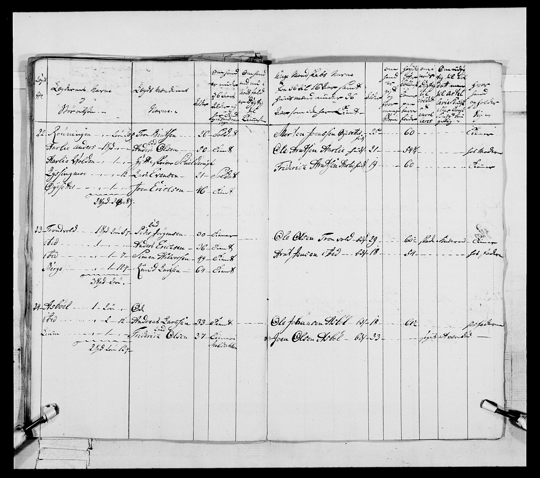 Generalitets- og kommissariatskollegiet, Det kongelige norske kommissariatskollegium, AV/RA-EA-5420/E/Eh/L0088: 3. Trondheimske nasjonale infanteriregiment, 1780-1789, p. 126