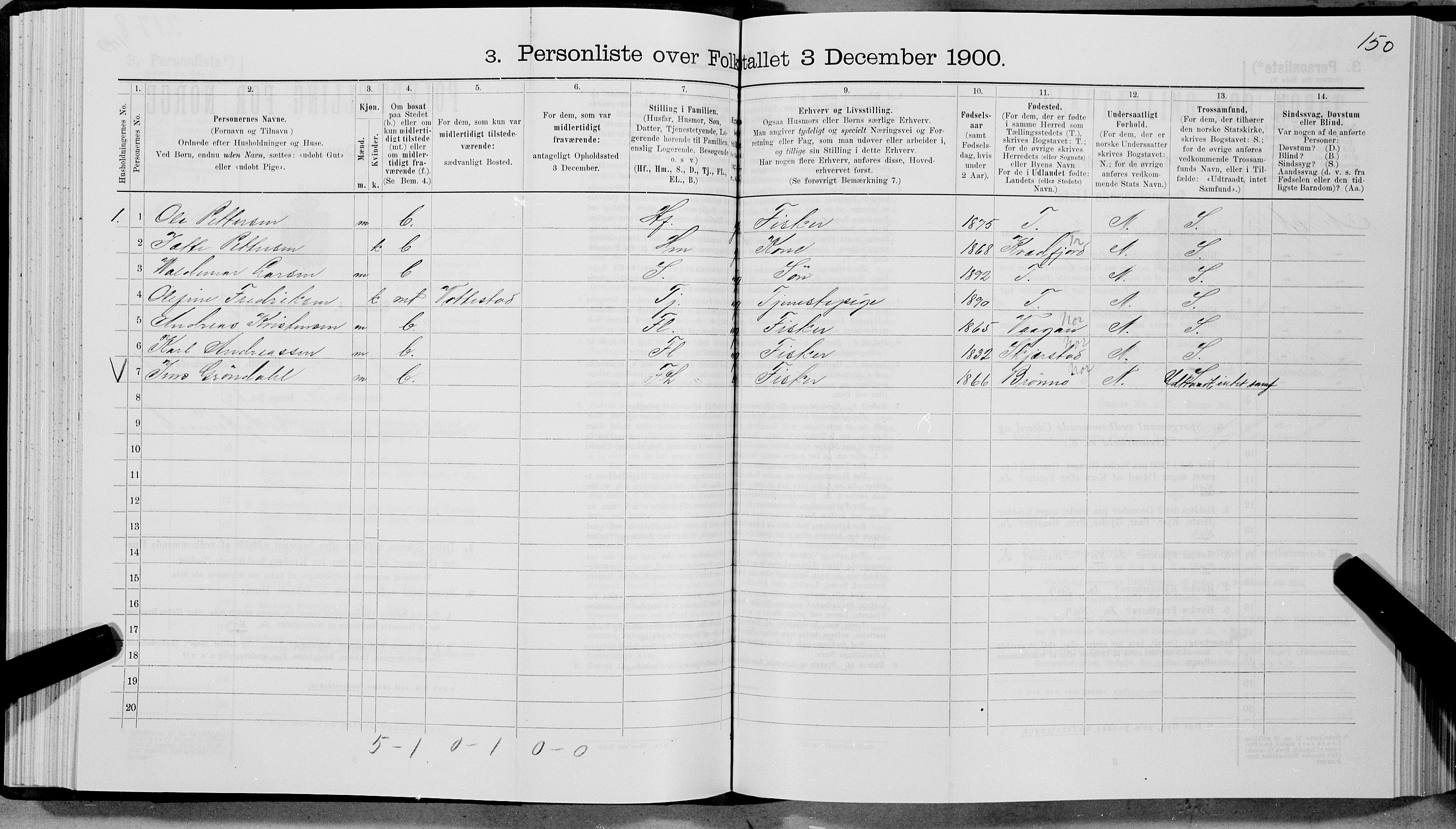 SAT, 1900 census for Øksnes, 1900, p. 558