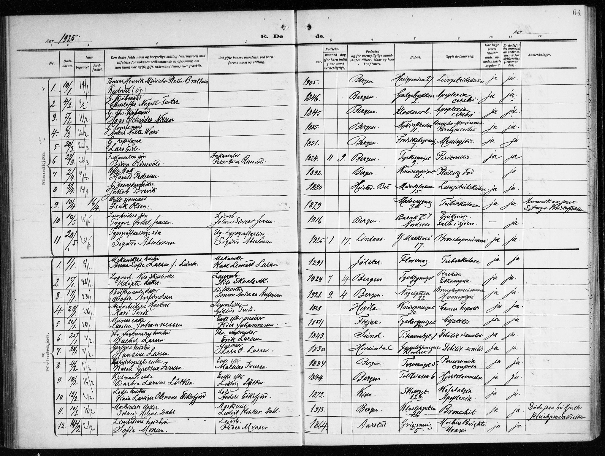 Nykirken Sokneprestembete, AV/SAB-A-77101/H/Haa/L0046: Parish register (official) no. E 6, 1918-1944, p. 64