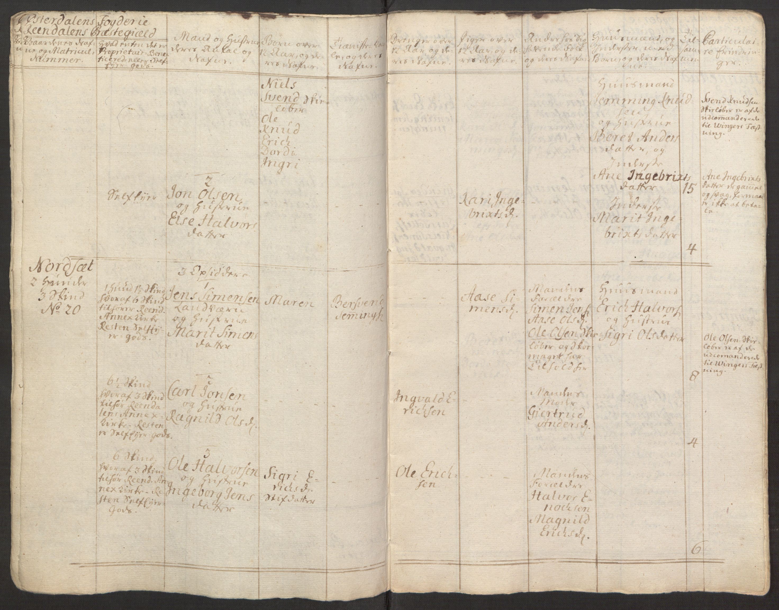 Rentekammeret inntil 1814, Reviderte regnskaper, Fogderegnskap, RA/EA-4092/R15/L1014: Ekstraskatten Østerdal, 1762-1764, p. 354