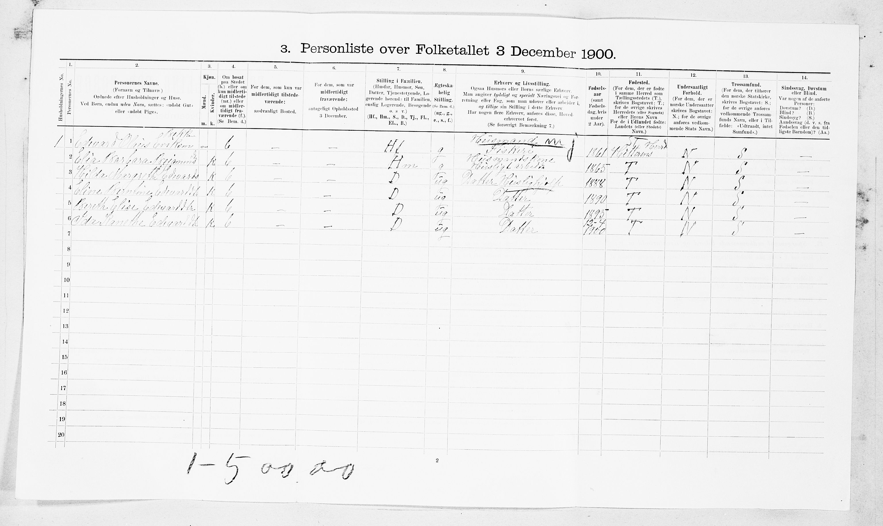 SAT, 1900 census for Edøy, 1900, p. 1061
