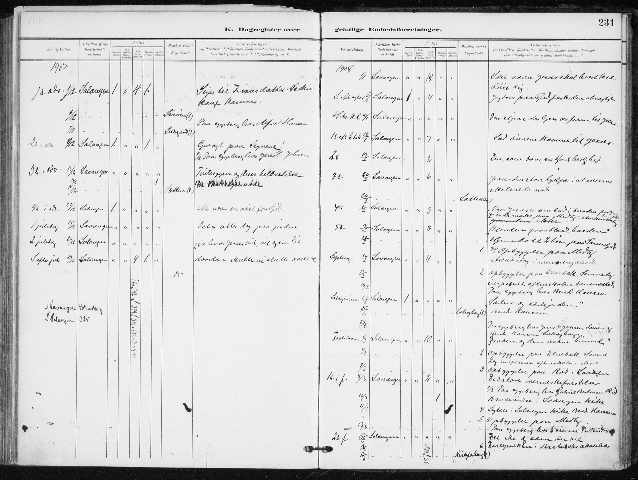 Salangen sokneprestembete, SATØ/S-1324/H/Ha/L0002kirke: Parish register (official) no. 2, 1902-1911, p. 231
