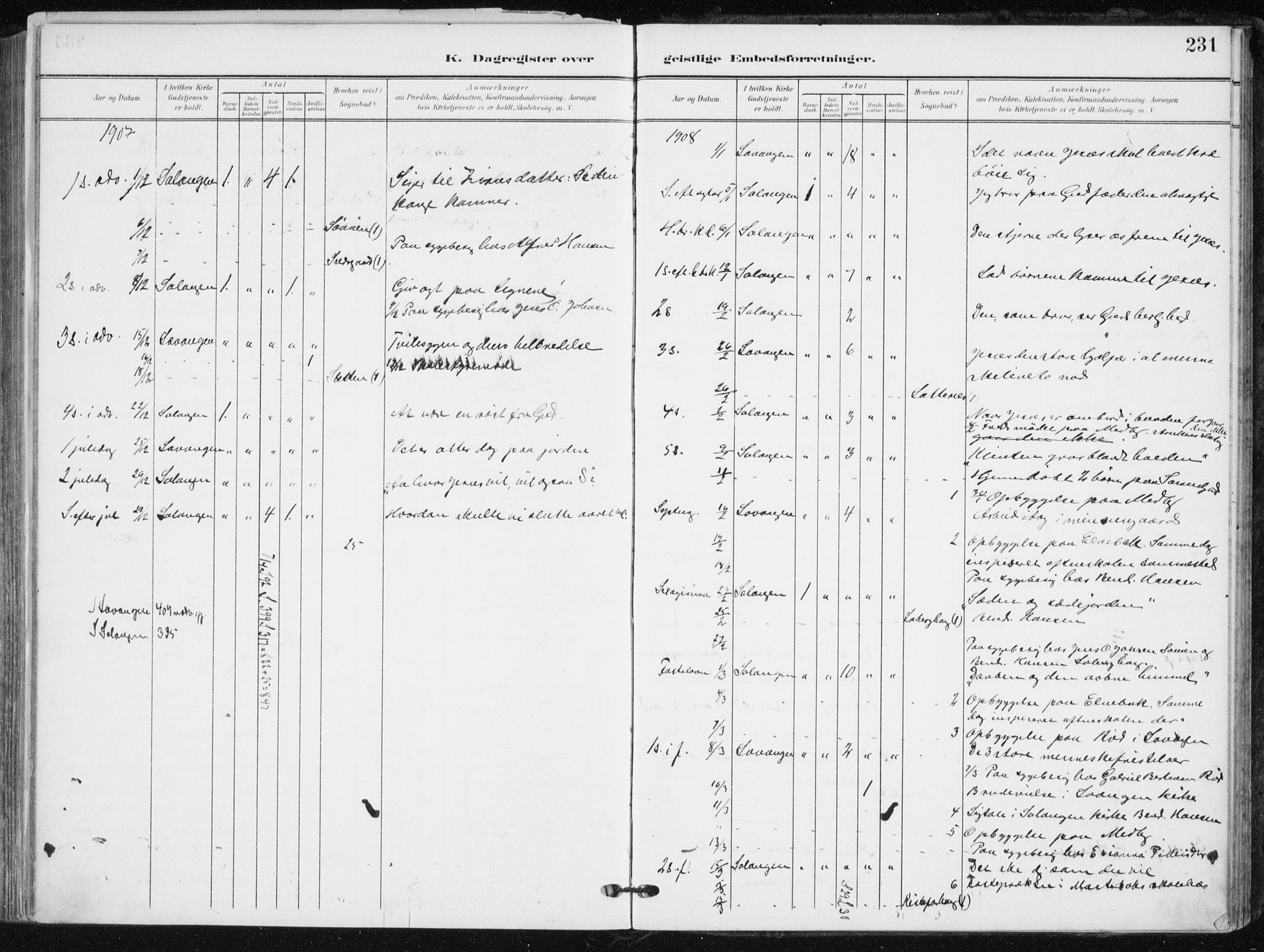 Salangen sokneprestembete, AV/SATØ-S-1324/H/Ha/L0002kirke: Parish register (official) no. 2, 1902-1911, p. 231