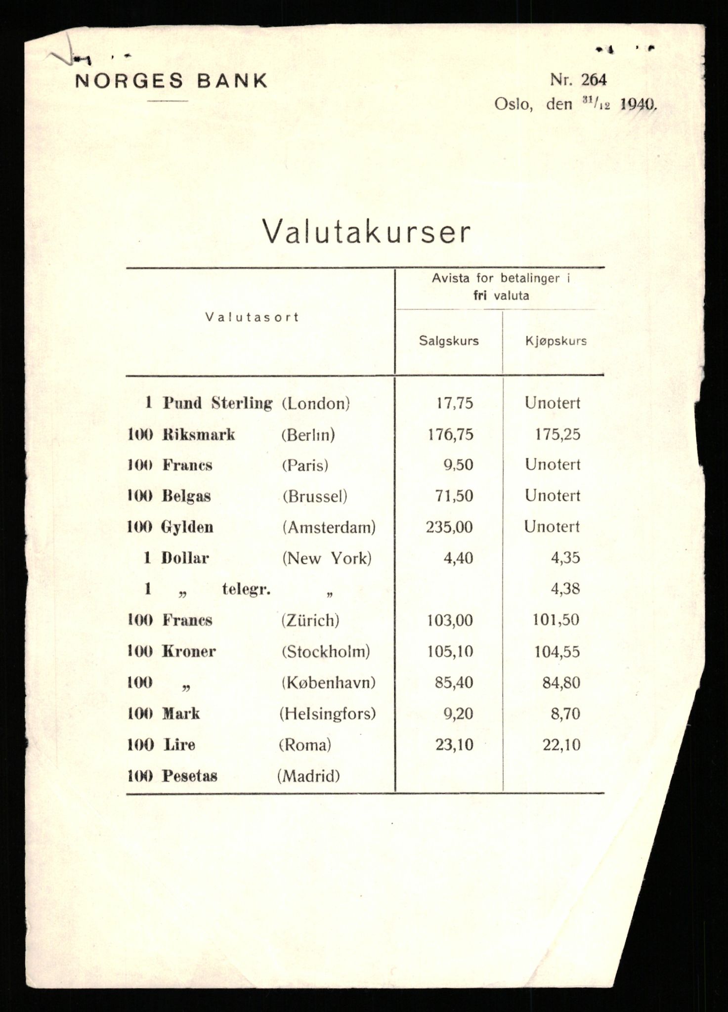 Norges Bank, Statistisk avdeling, AV/RA-S-4063/D/L0171: Sakarkiv, 1925-1953, p. 2529