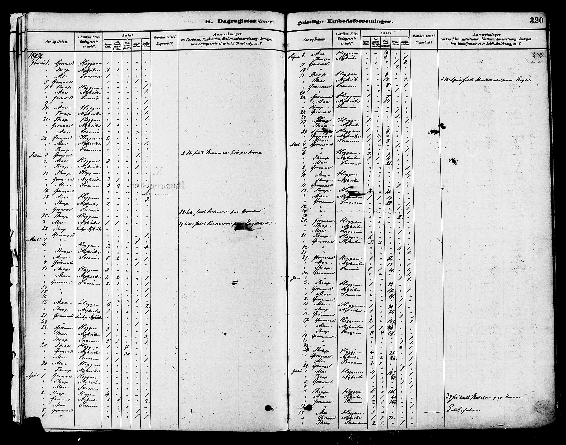 Modum kirkebøker, AV/SAKO-A-234/F/Fa/L0011: Parish register (official) no. 11, 1877-1889, p. 320