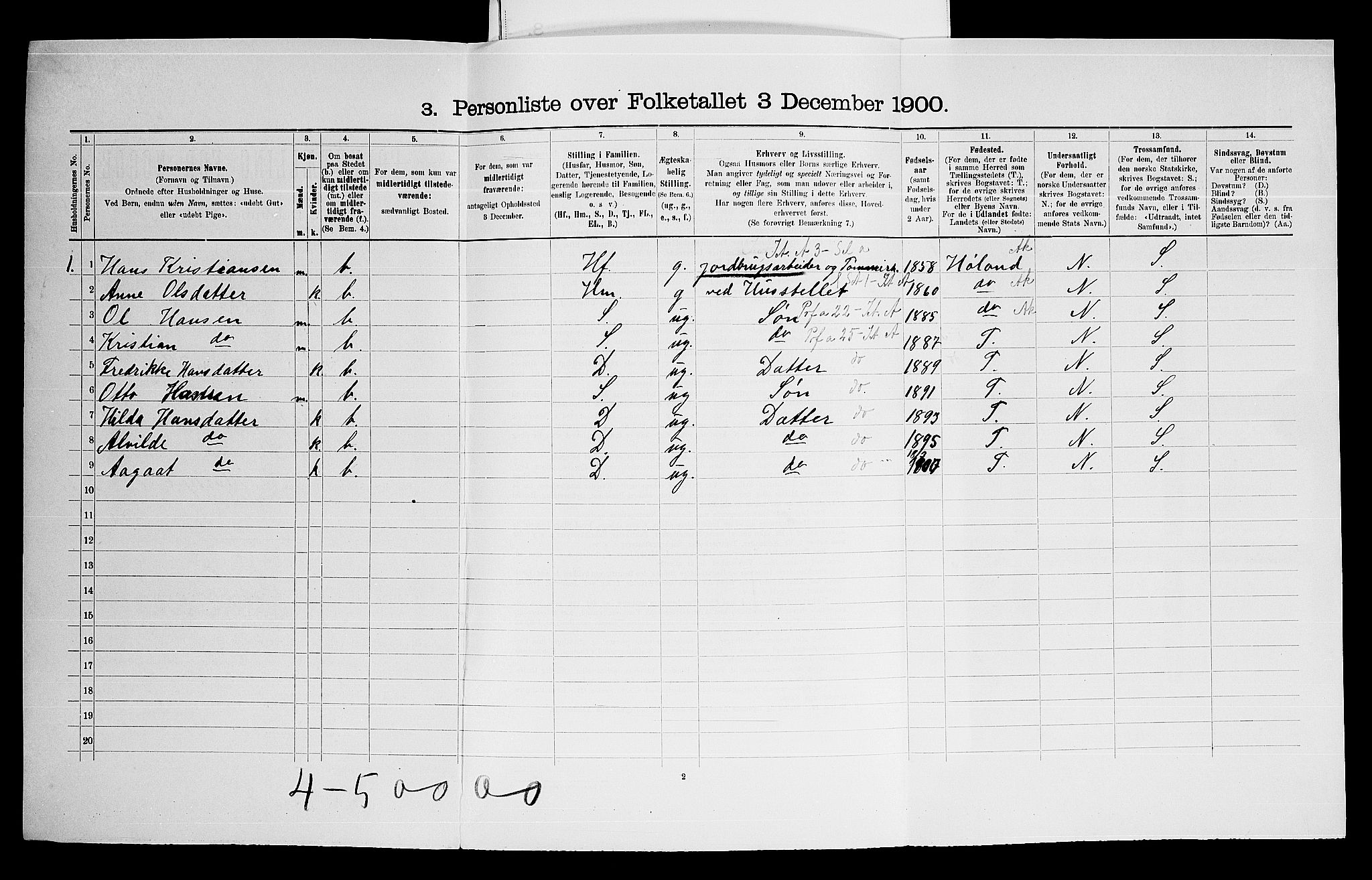 SAO, 1900 census for Aurskog, 1900