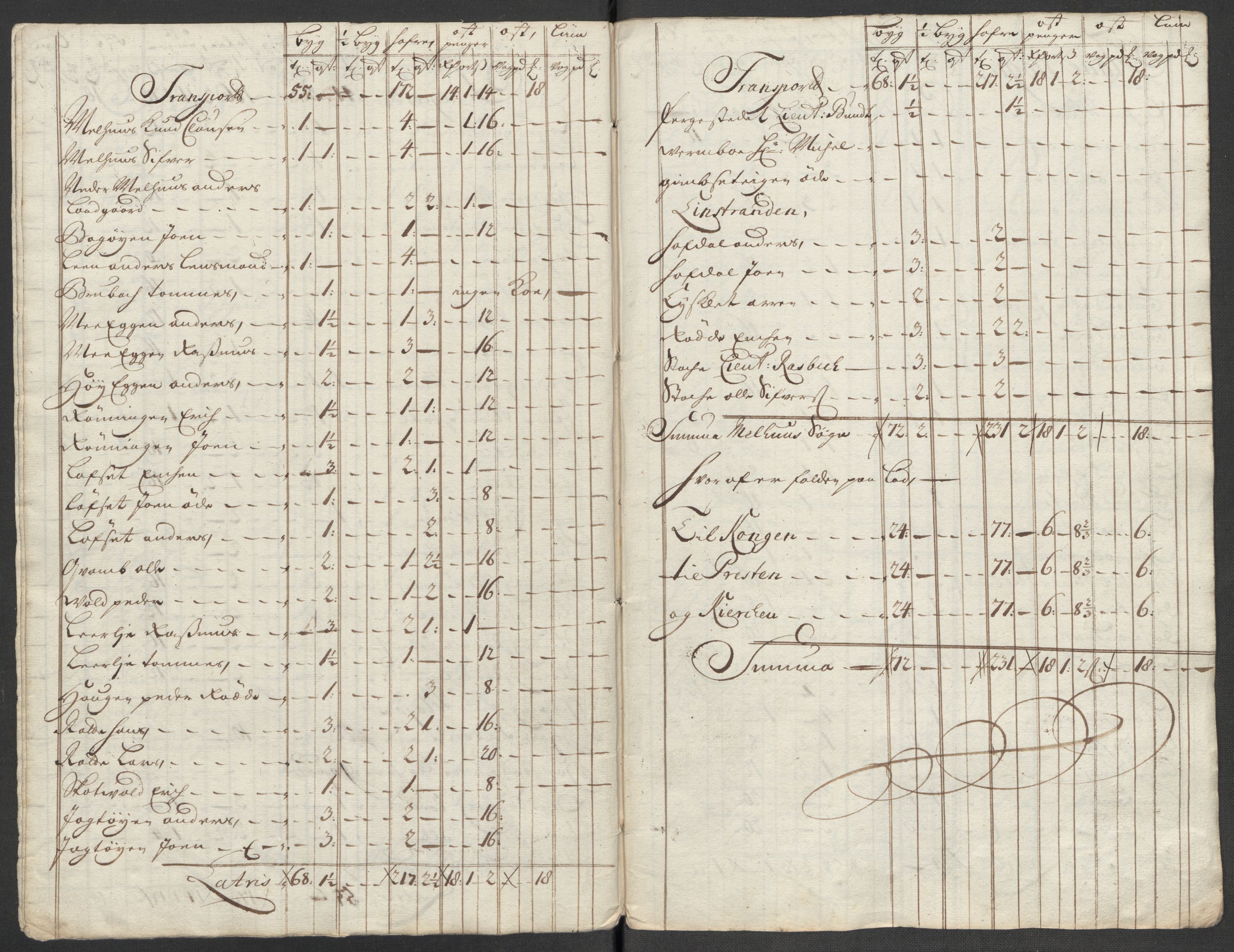 Rentekammeret inntil 1814, Reviderte regnskaper, Fogderegnskap, AV/RA-EA-4092/R60/L3963: Fogderegnskap Orkdal og Gauldal, 1712, p. 370