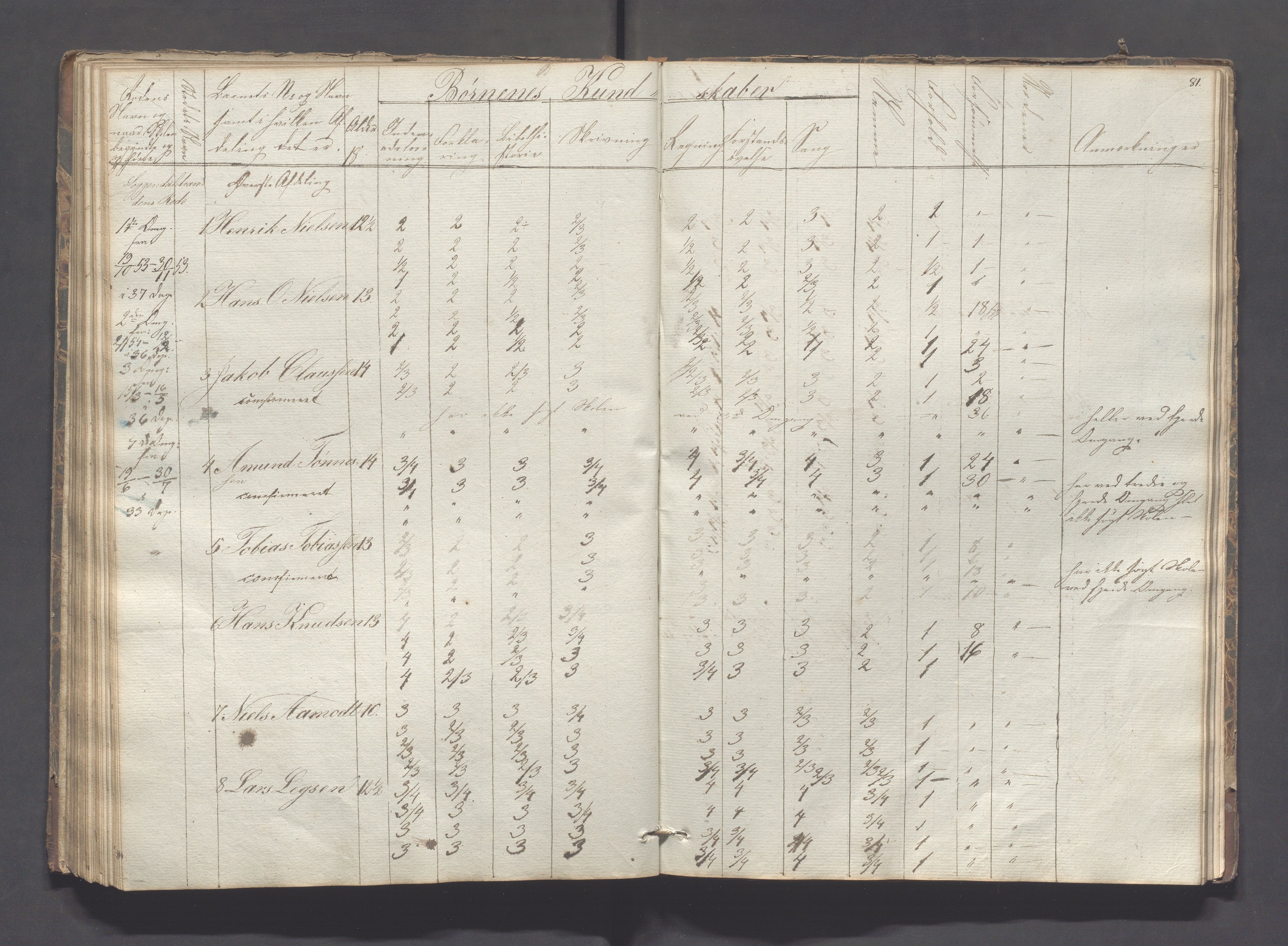 Sokndal kommune- Skolestyret/Skolekontoret, IKAR/K-101142/H/L0005: Skoleprotokoll - Første omgangsskoledistrikt, 1839-1857, p. 82