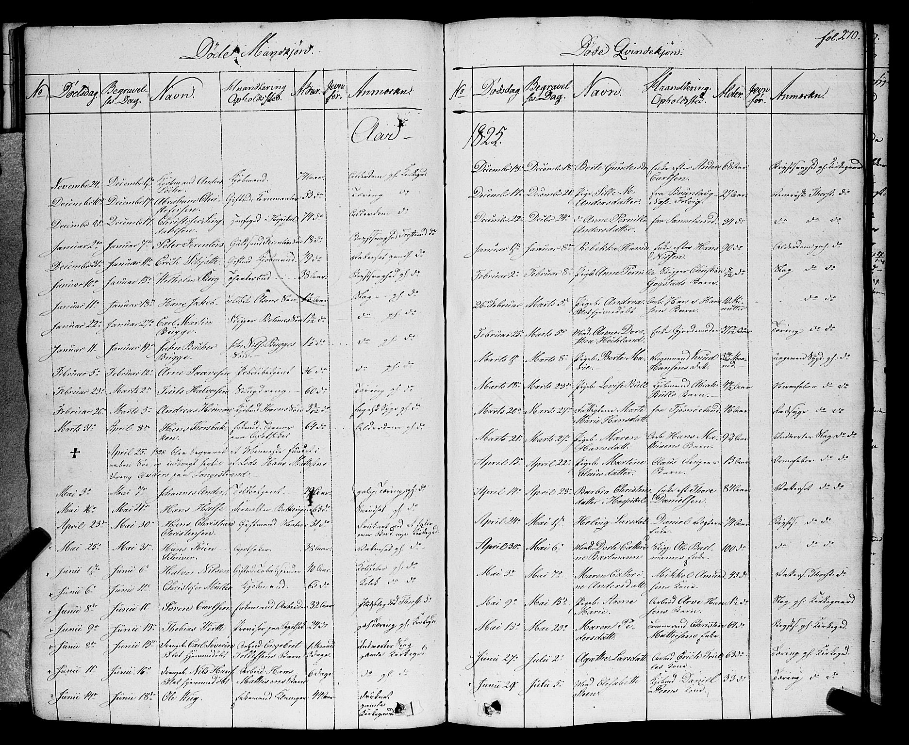 Larvik kirkebøker, SAKO/A-352/F/Fa/L0002: Parish register (official) no. I 2, 1825-1847, p. 270