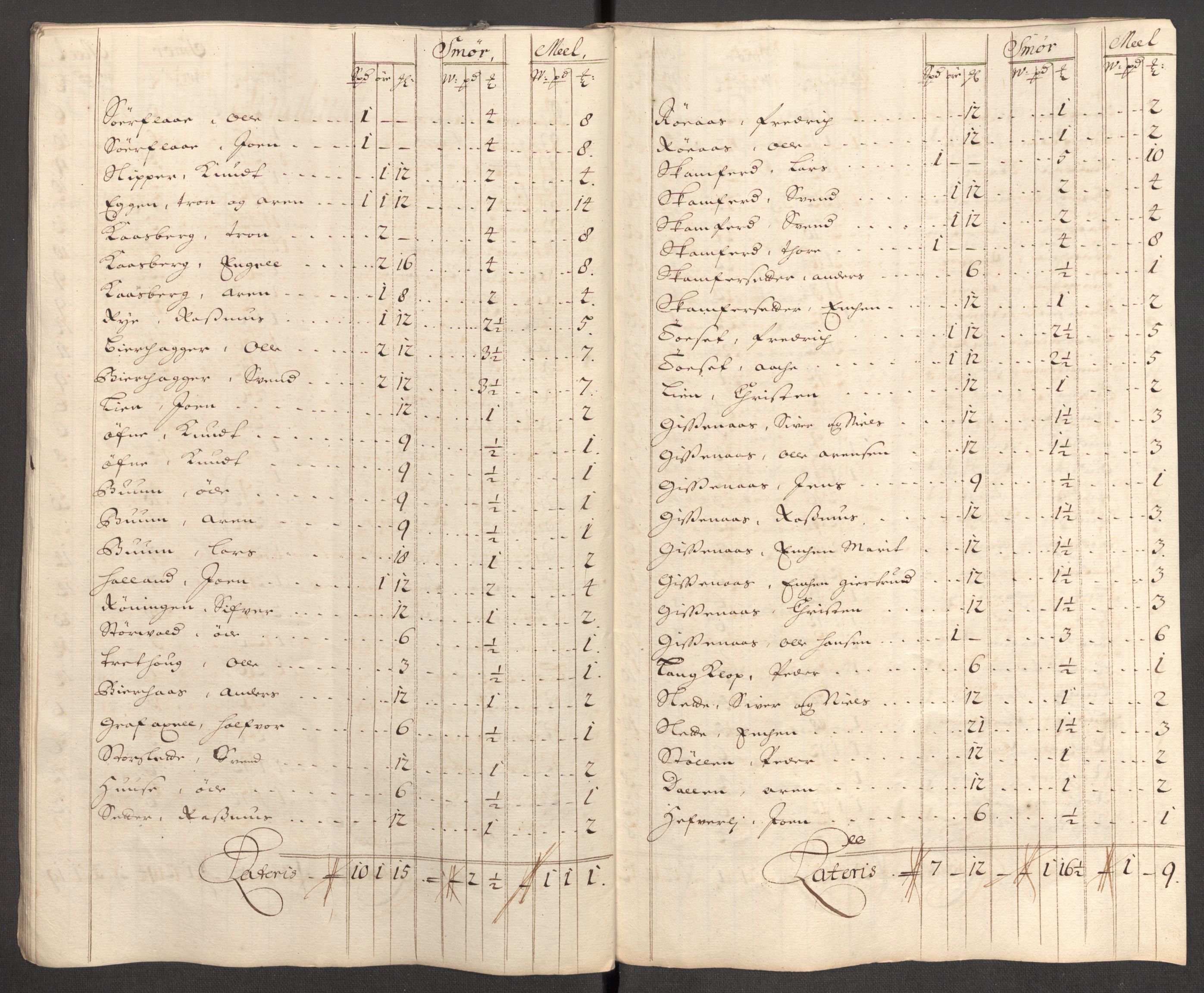 Rentekammeret inntil 1814, Reviderte regnskaper, Fogderegnskap, AV/RA-EA-4092/R60/L3956: Fogderegnskap Orkdal og Gauldal, 1706, p. 160