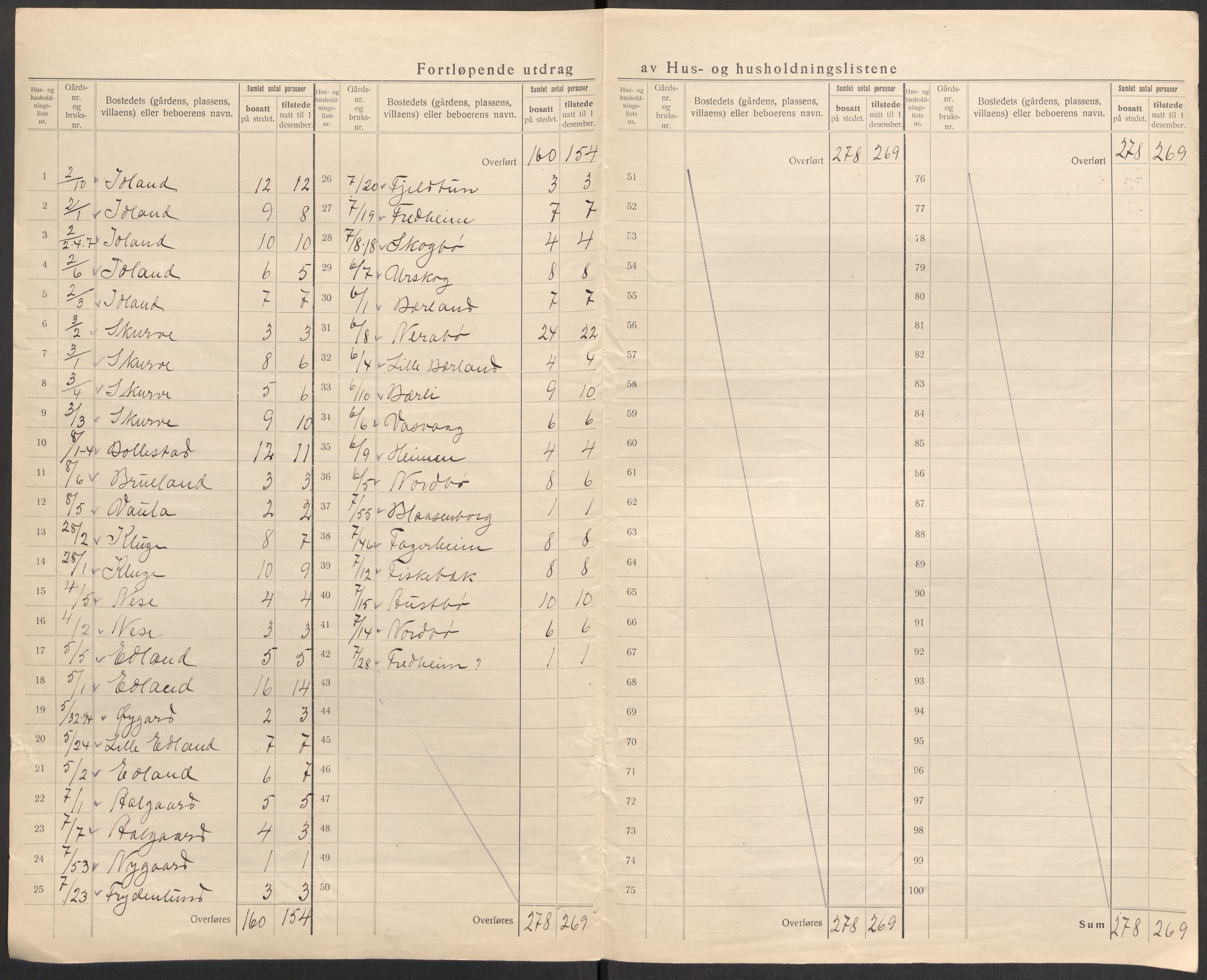 SAST, 1920 census for Gjesdal, 1920, p. 17