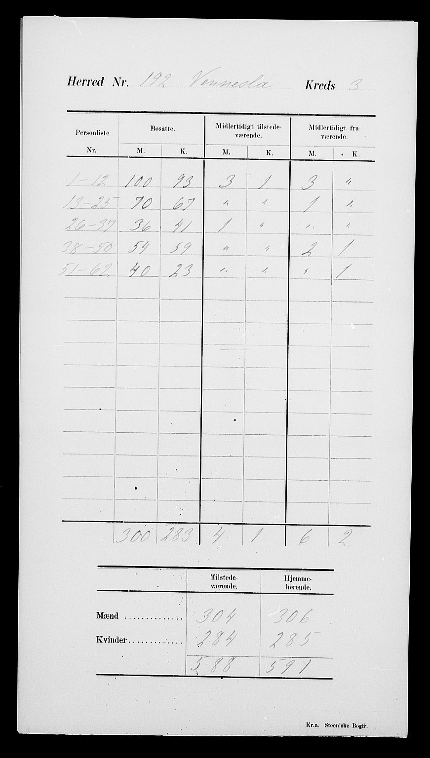 SAK, 1900 census for Vennesla, 1900, p. 7