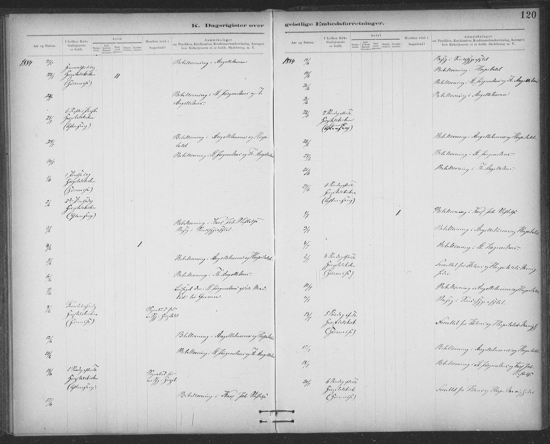 Ministerialprotokoller, klokkerbøker og fødselsregistre - Sør-Trøndelag, SAT/A-1456/623/L0470: Parish register (official) no. 623A04, 1884-1938, p. 120