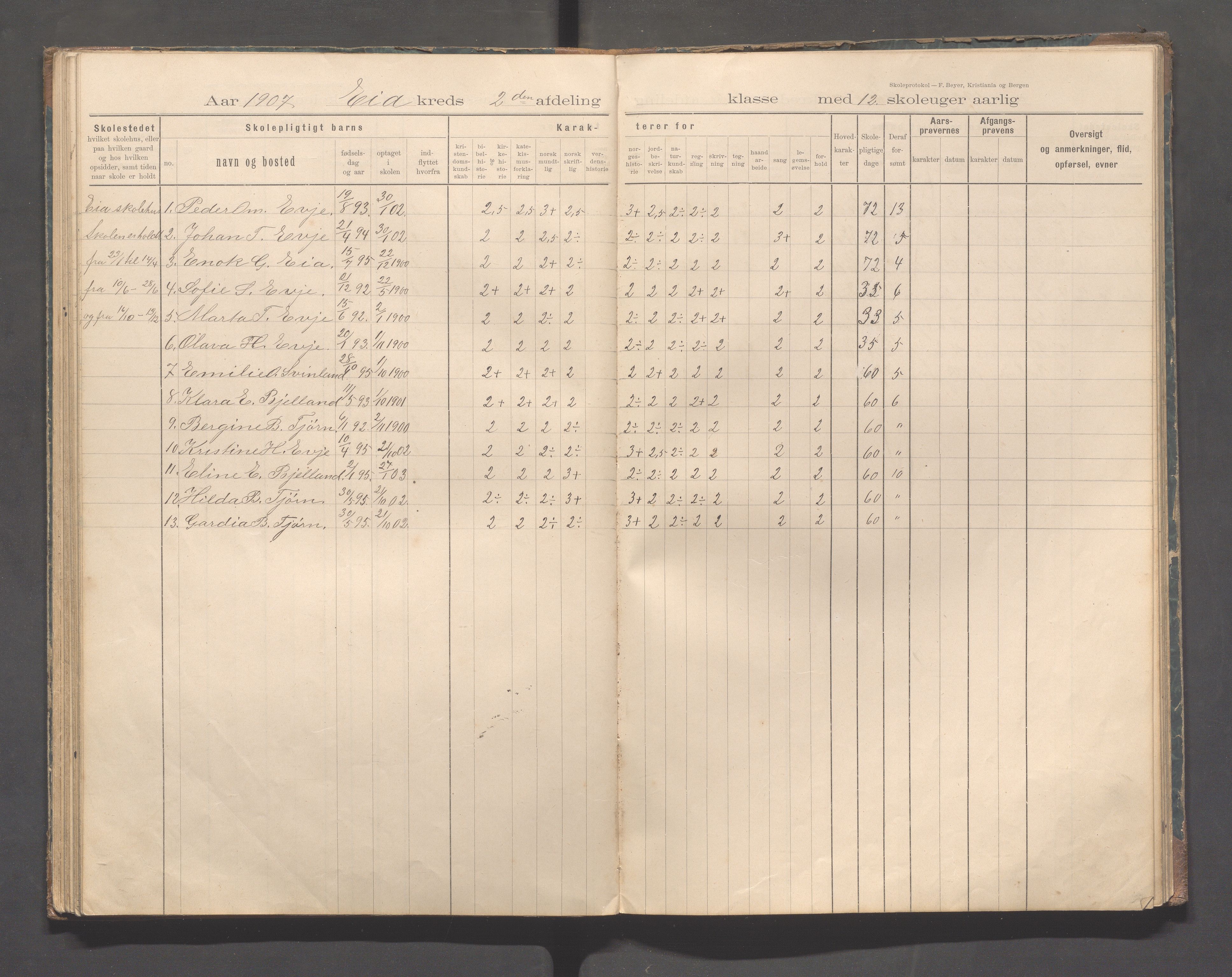 Sokndal kommune- Eia skole, IKAR/K-101148/H/L0001: Skoleprotokoll - Eia, Refsland, Tellnes, 1894-1919, p. 51