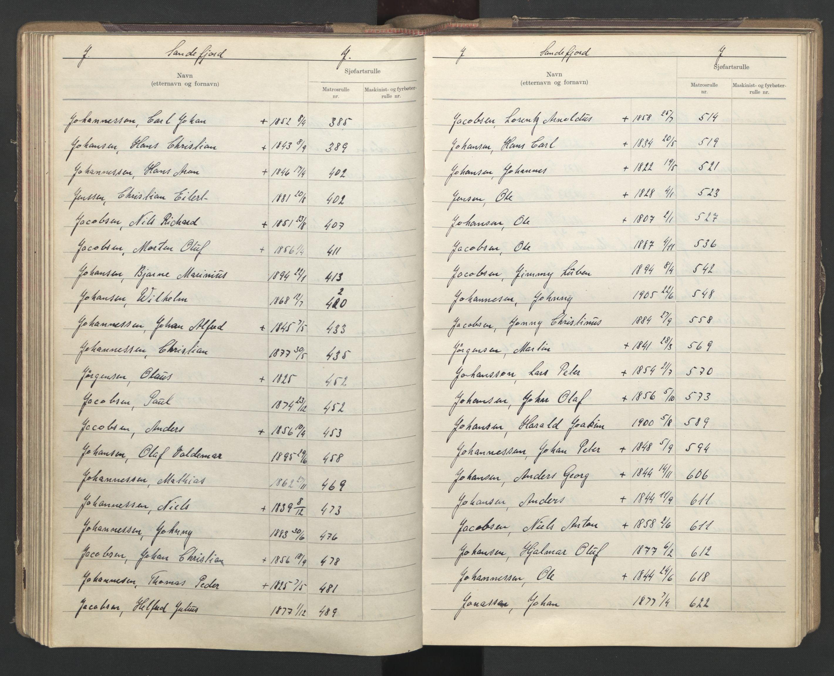 Sandefjord innrulleringskontor, AV/SAKO-A-788/G/Ga/L0003: Register til annotasjons- og hovedrulle, 1942, p. 104