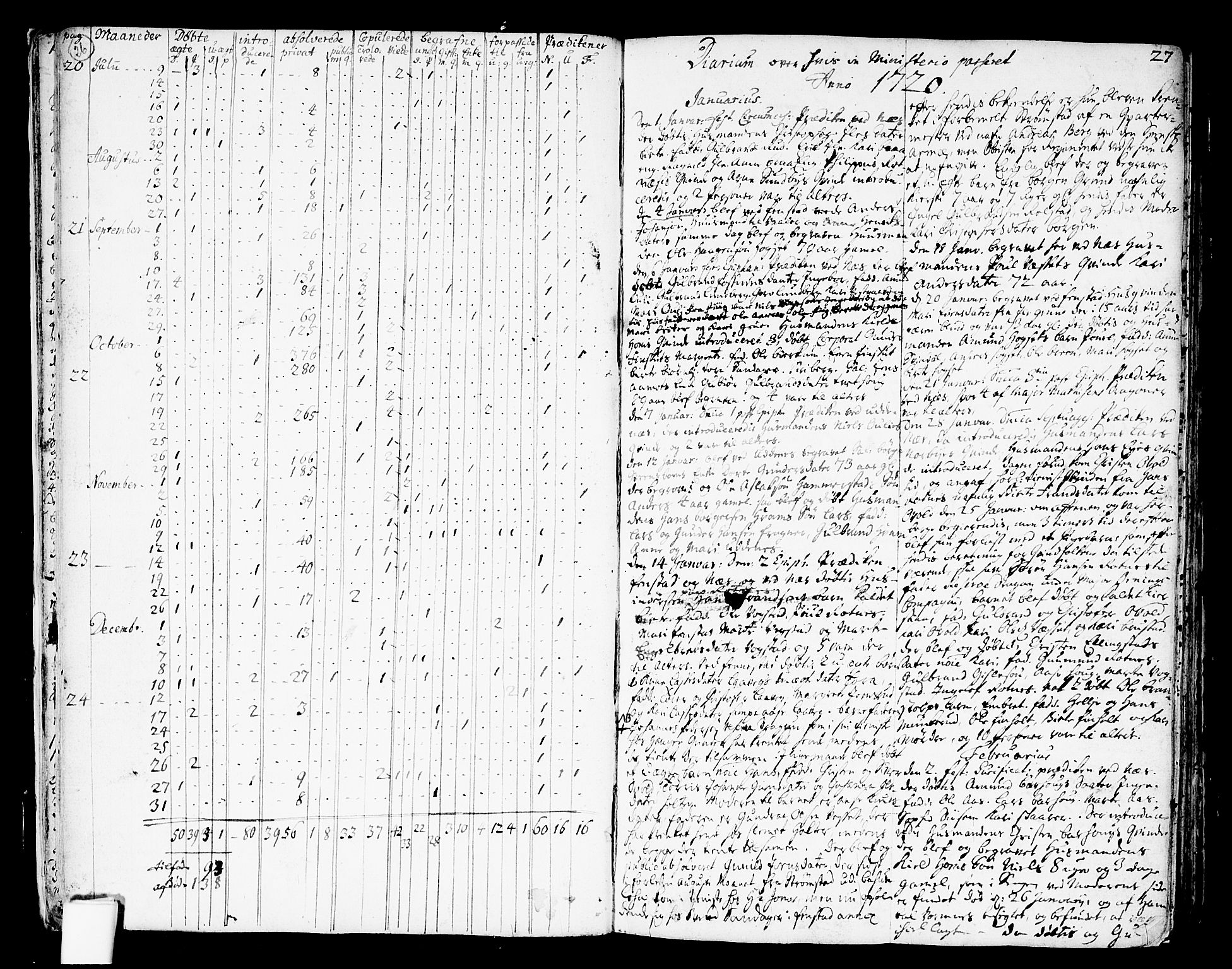 Nes prestekontor Kirkebøker, SAO/A-10410/F/Fa/L0002: Parish register (official) no. I 2, 1717-1734, p. 26-27
