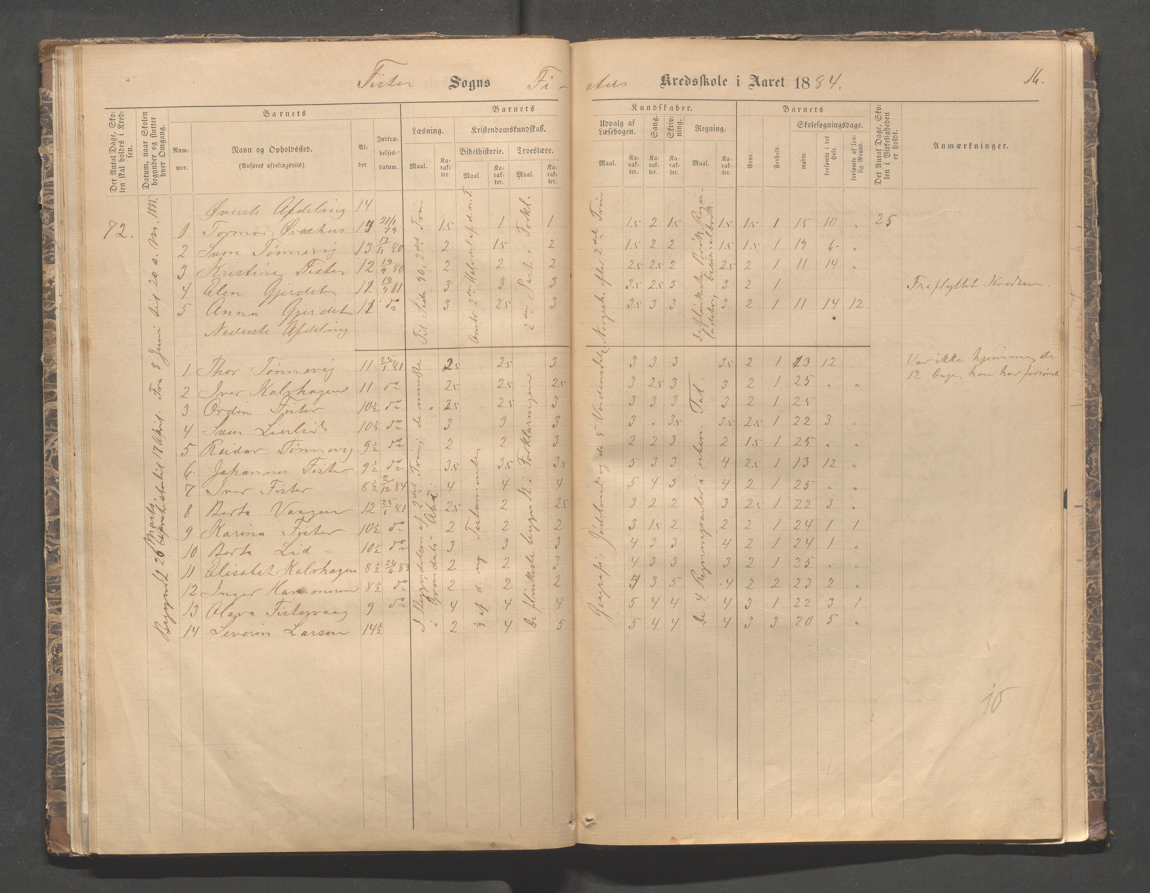 Fister kommune - Skulestyret, IKAR/K-100112/H/L0001: Skoleprotokoll - Hetland,Mosnes, Halsnøy, Sandanger, 1877-1894, p. 16