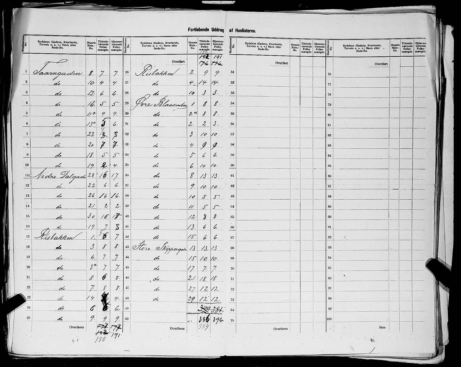 SAST, 1900 census for Stavanger, 1900, p. 201