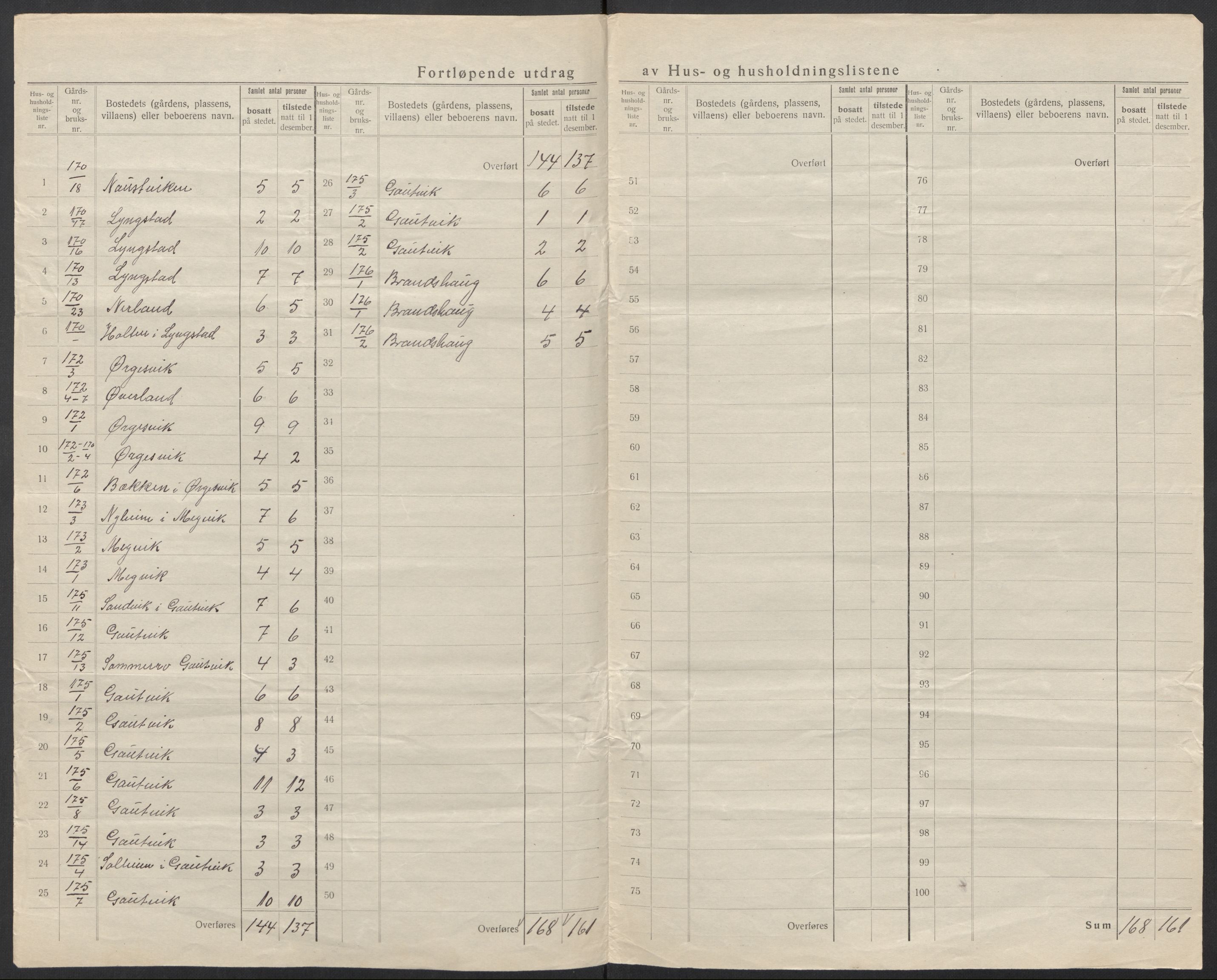 SAT, 1920 census for Eid (MR), 1920, p. 25